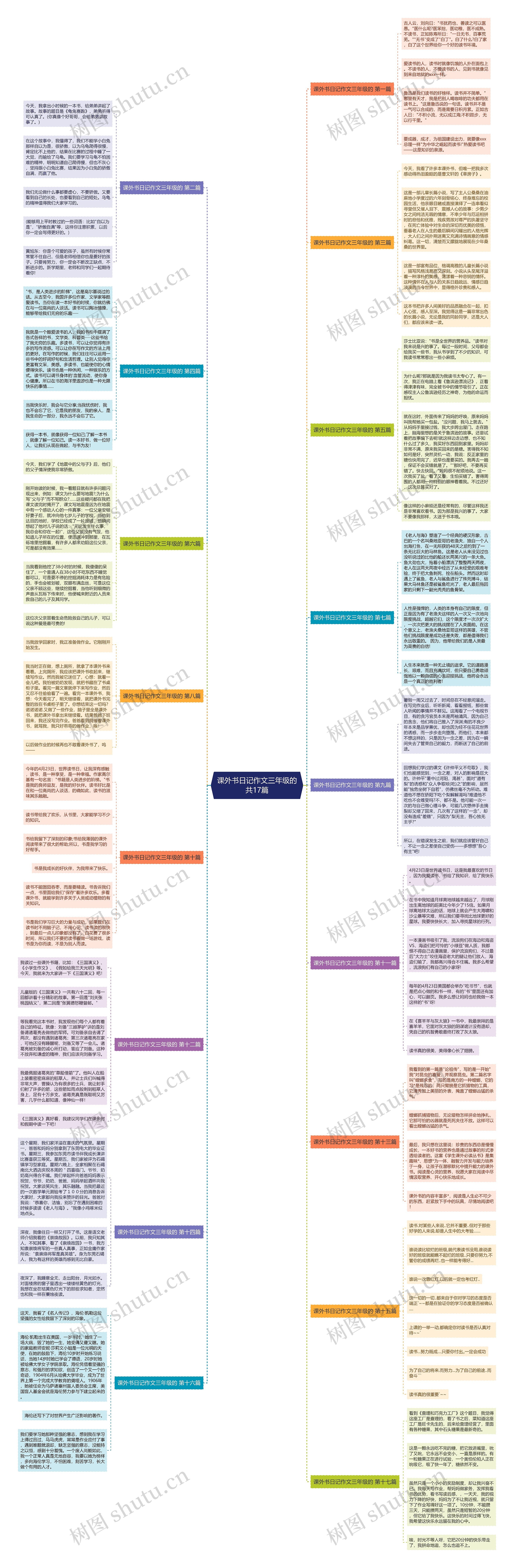 课外书日记作文三年级的共17篇 课外书日记作文三年级的共17篇