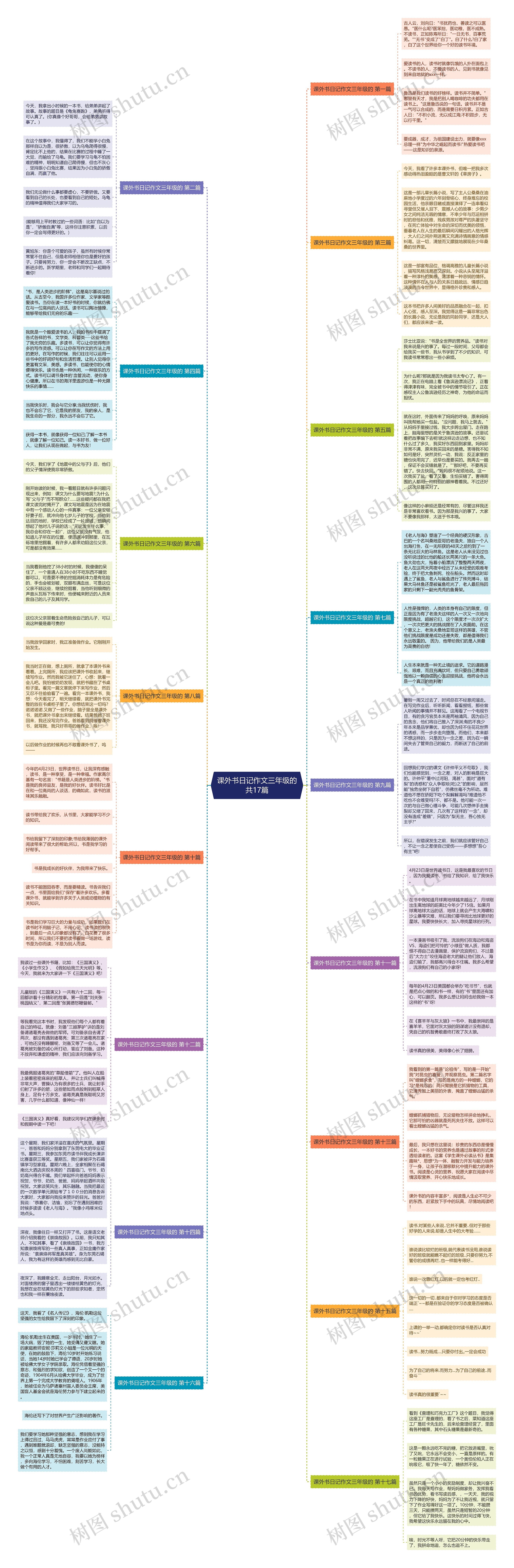 课外书日记作文三年级的共17篇思维导图