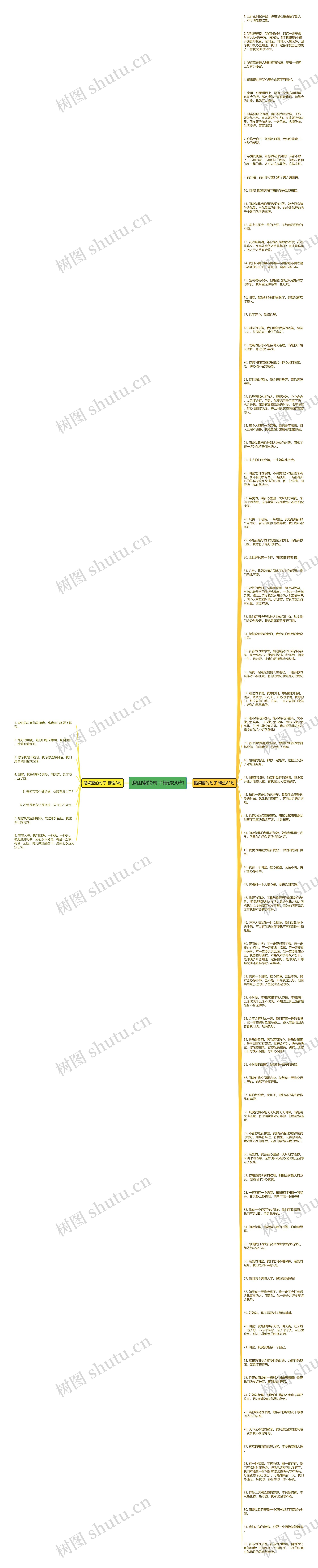 赠闺蜜的句子精选90句思维导图