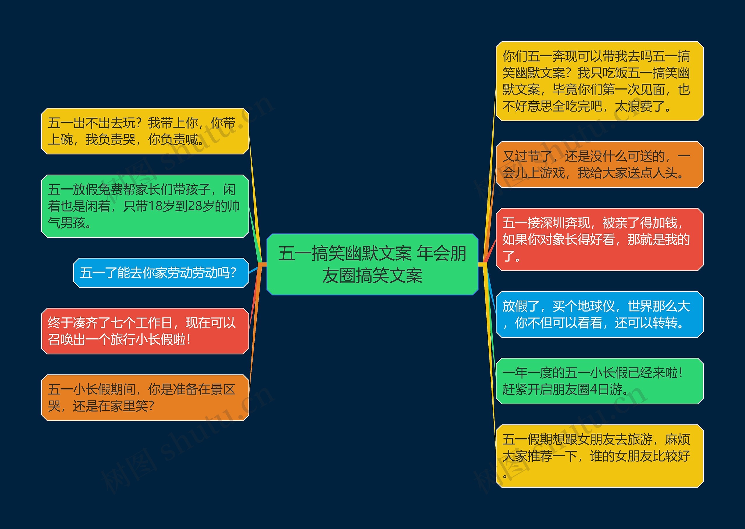 五一搞笑幽默文案 年会朋友圈搞笑文案思维导图