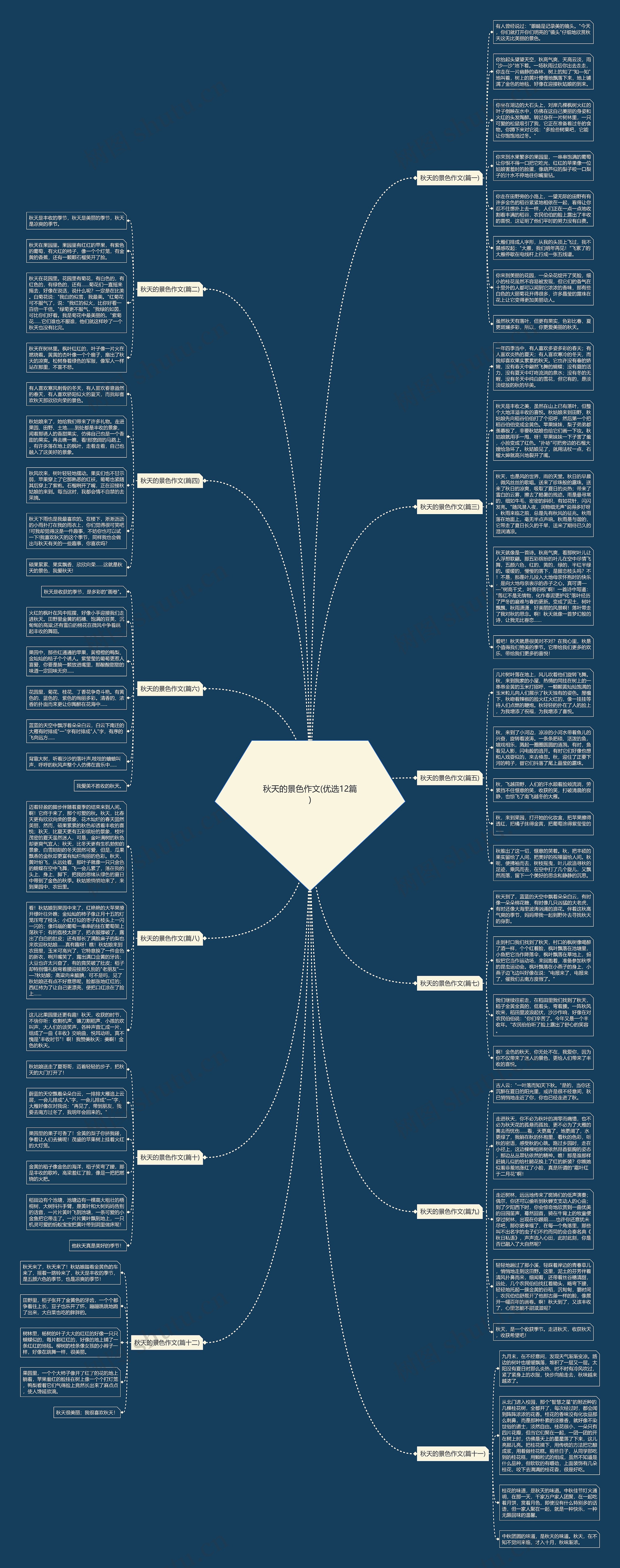 秋天的景色作文(优选12篇)思维导图