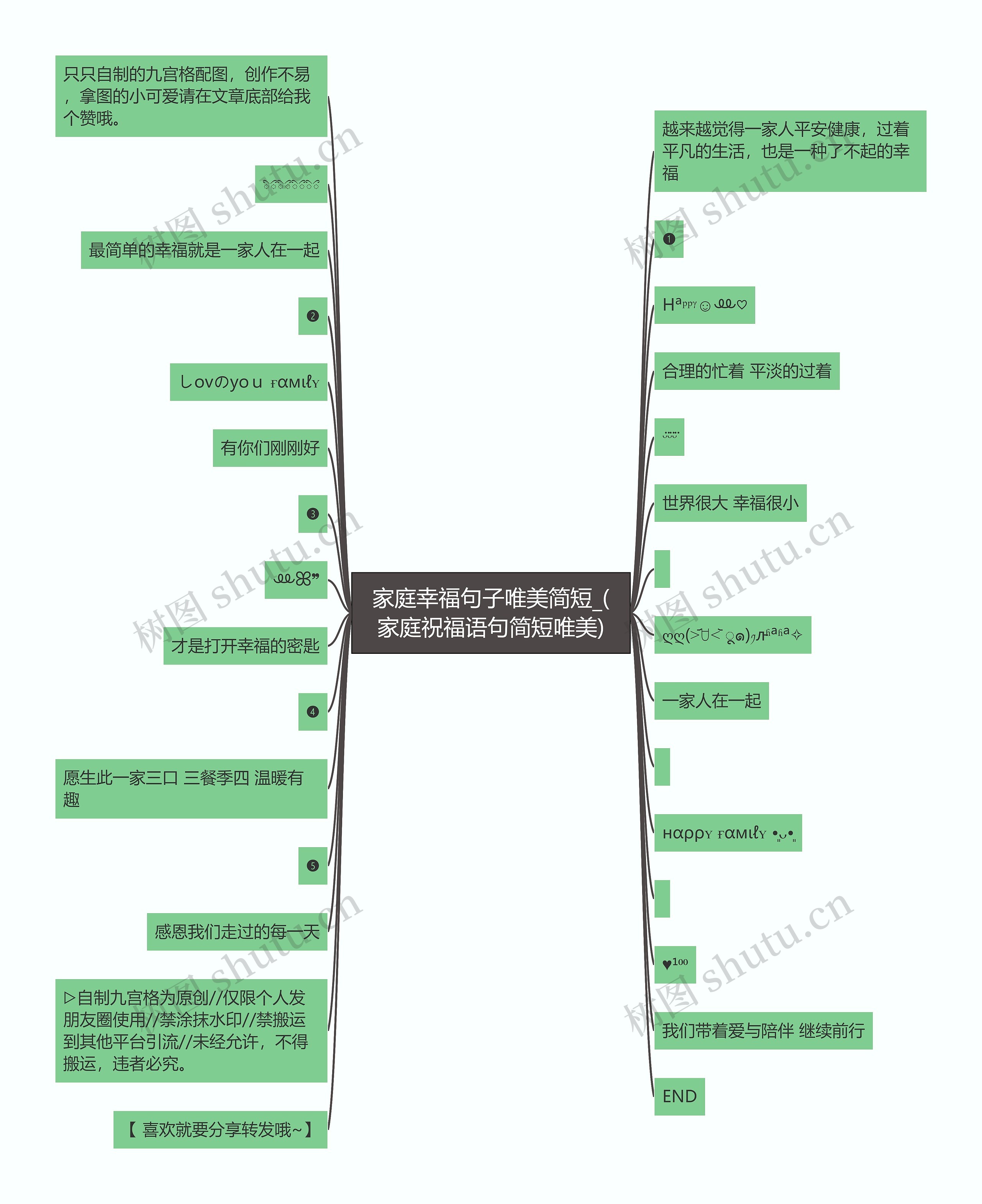 家庭幸福句子唯美简短_(家庭祝福语句简短唯美)思维导图