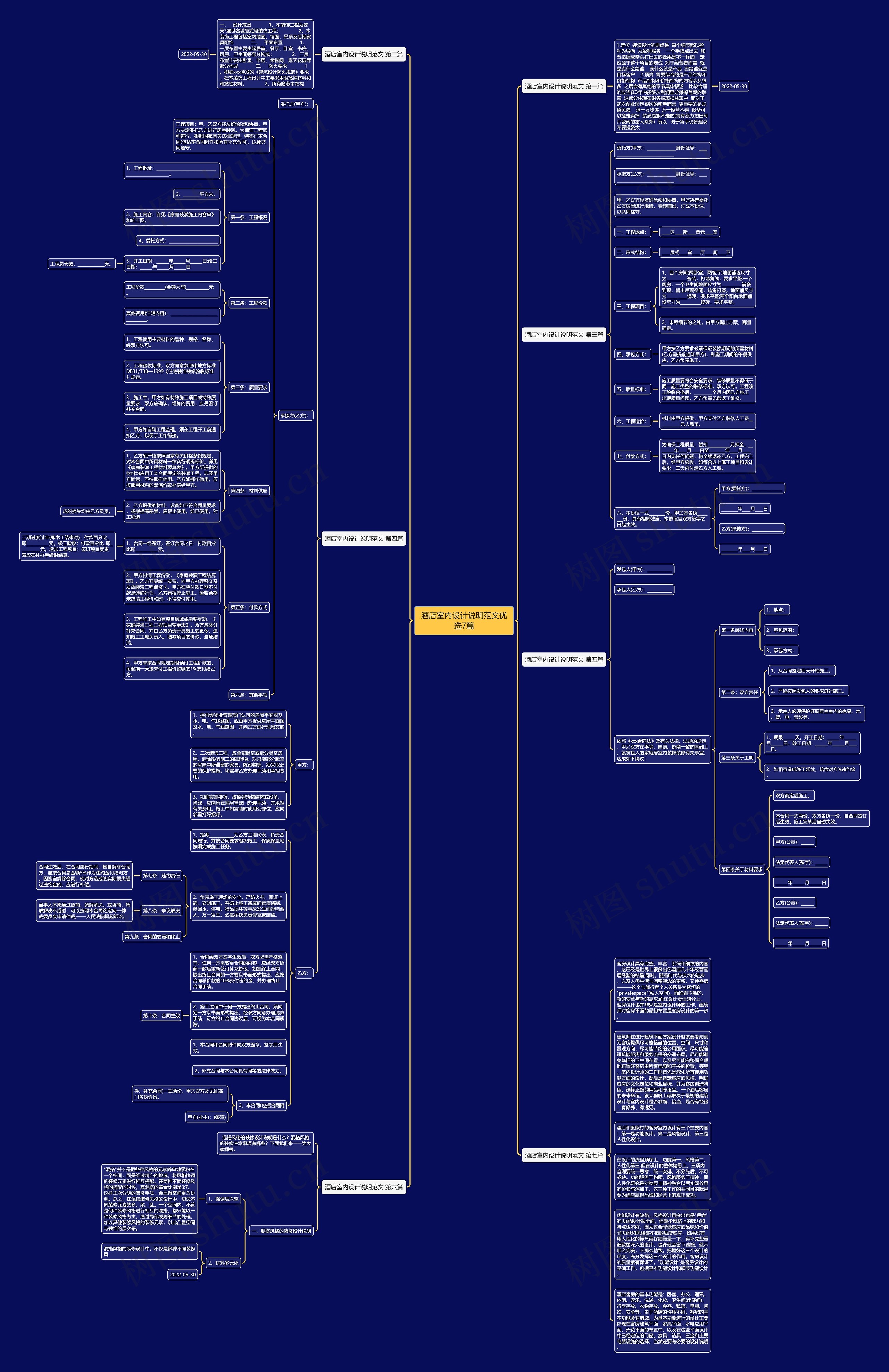 酒店室内设计说明范文优选7篇思维导图