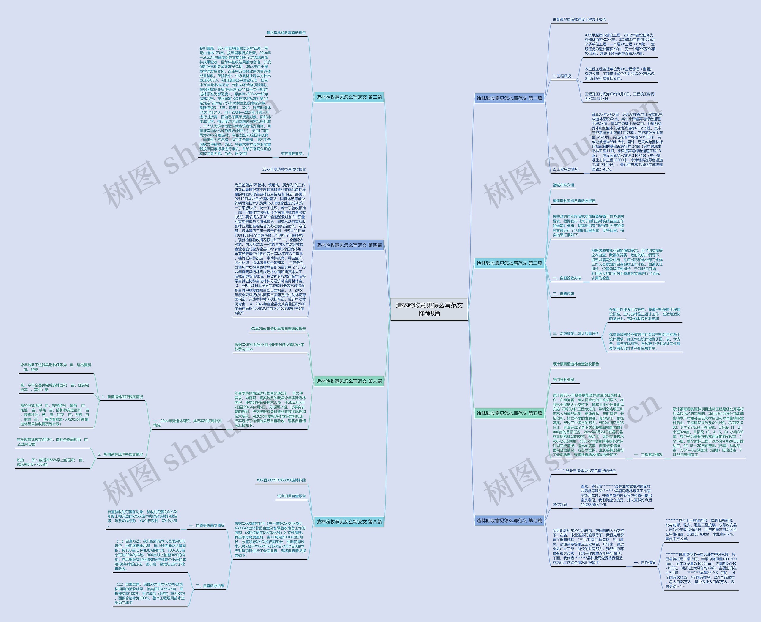 造林验收意见怎么写范文推荐8篇 造林验收意见怎么写范文推荐8篇