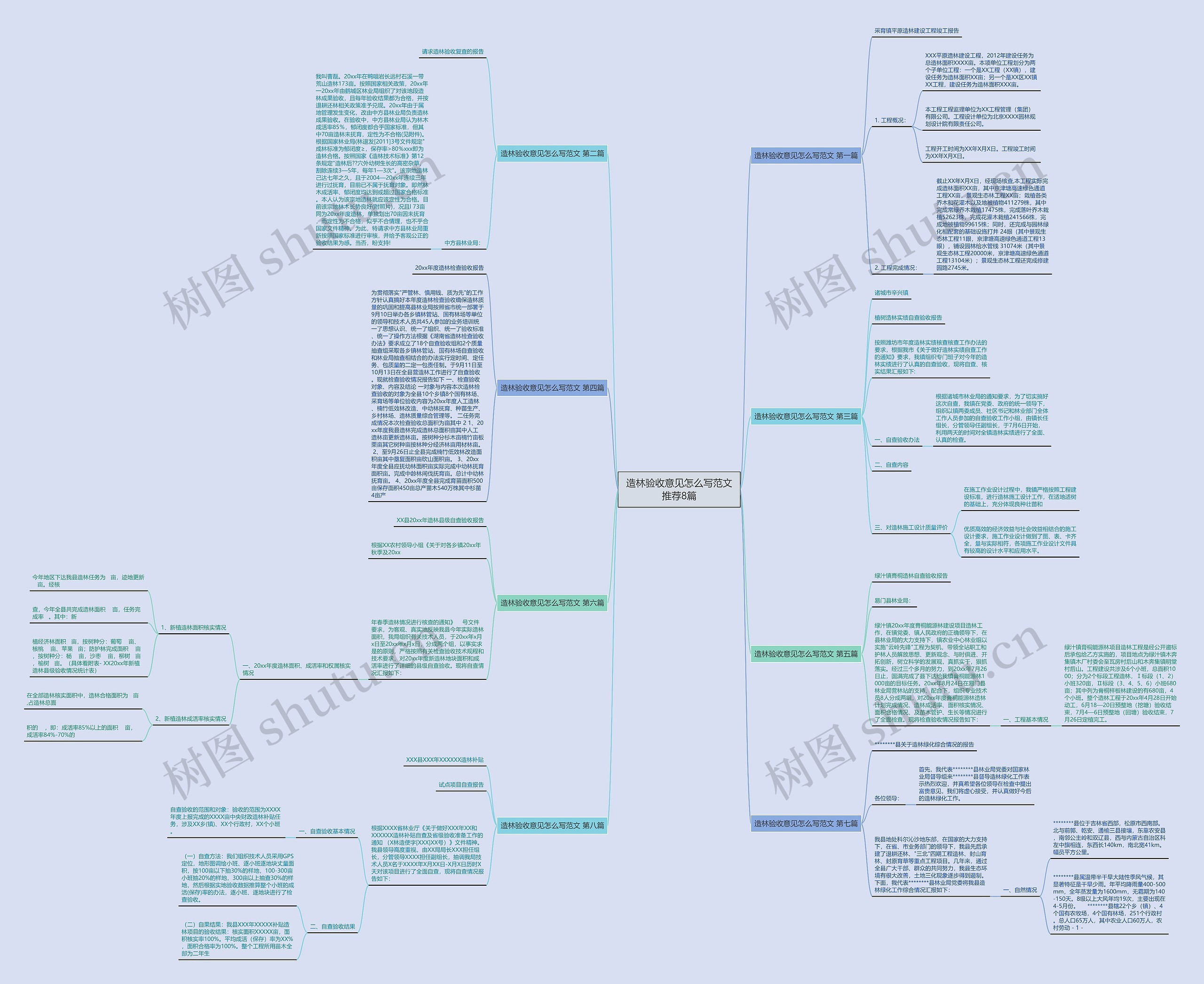 造林验收意见怎么写范文推荐8篇思维导图