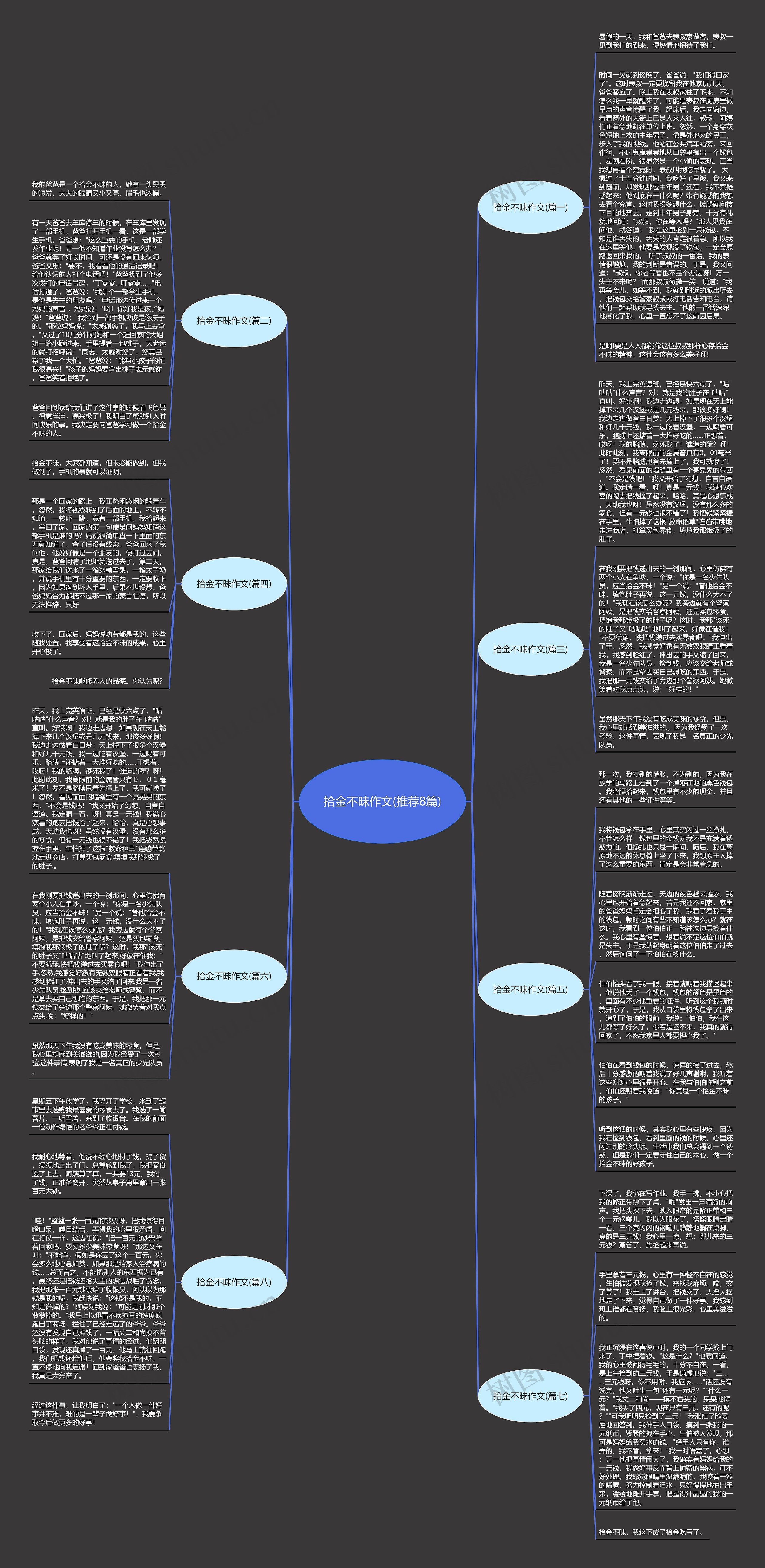 拾金不昧作文(推荐8篇)思维导图