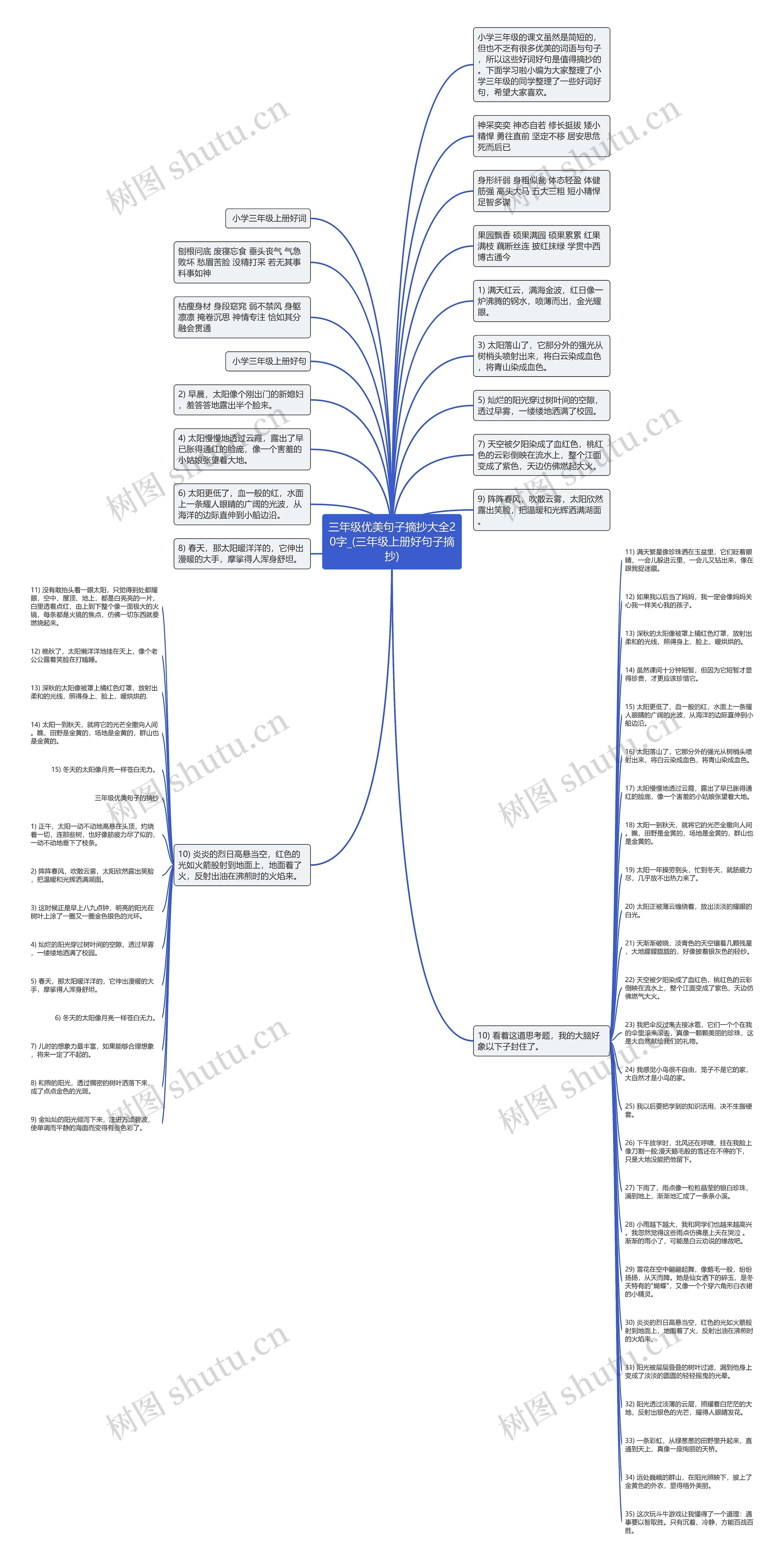 三年级优美句子摘抄大全20字_(三年级上册好句子摘抄)思维导图