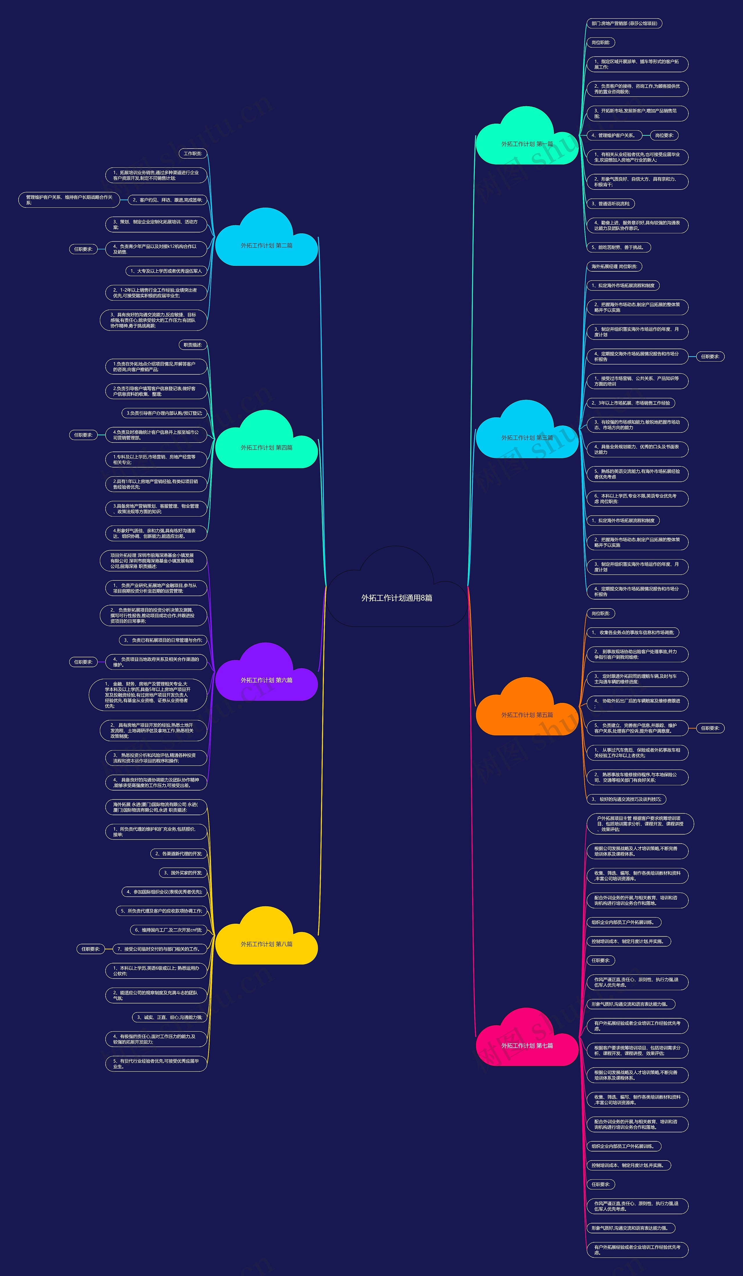外拓工作计划通用8篇 外拓工作计划通用8篇