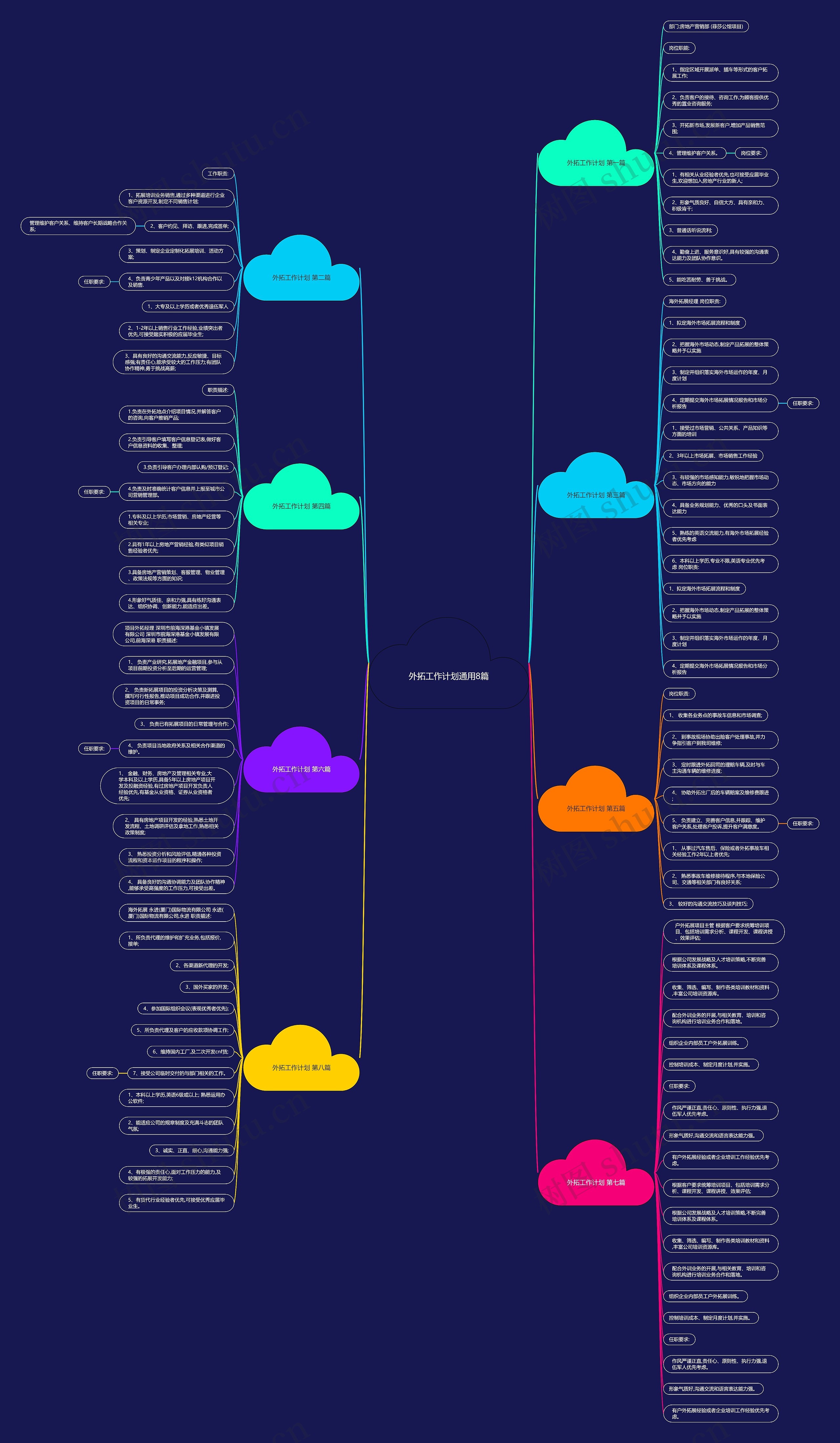 外拓工作计划通用8篇思维导图