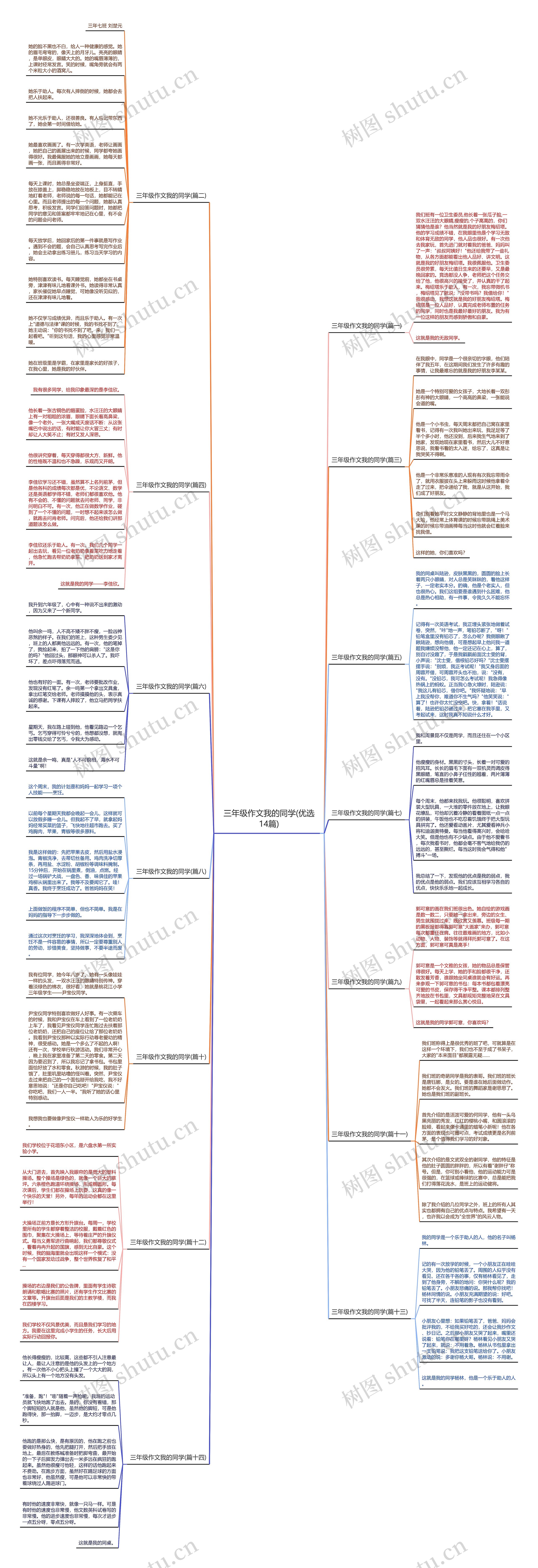 三年级作文我的同学(优选14篇)思维导图