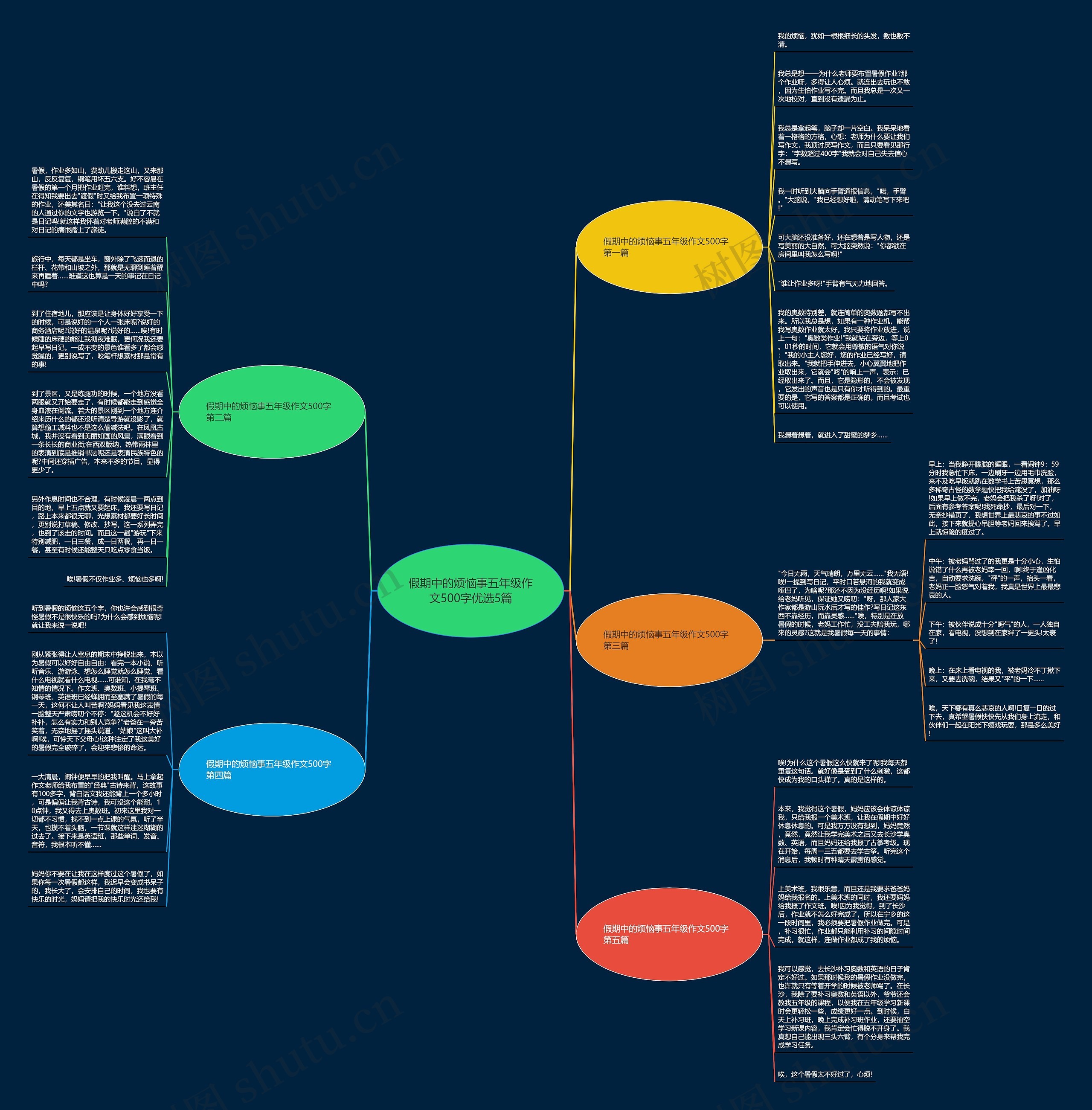 假期中的烦恼事五年级作文500字优选5篇思维导图