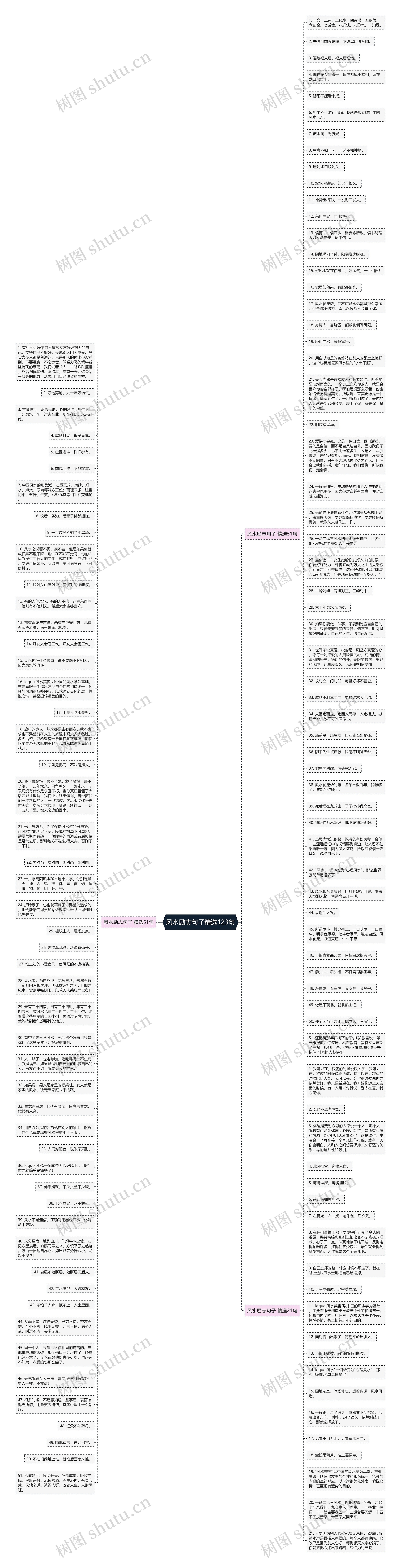 风水励志句子精选123句思维导图