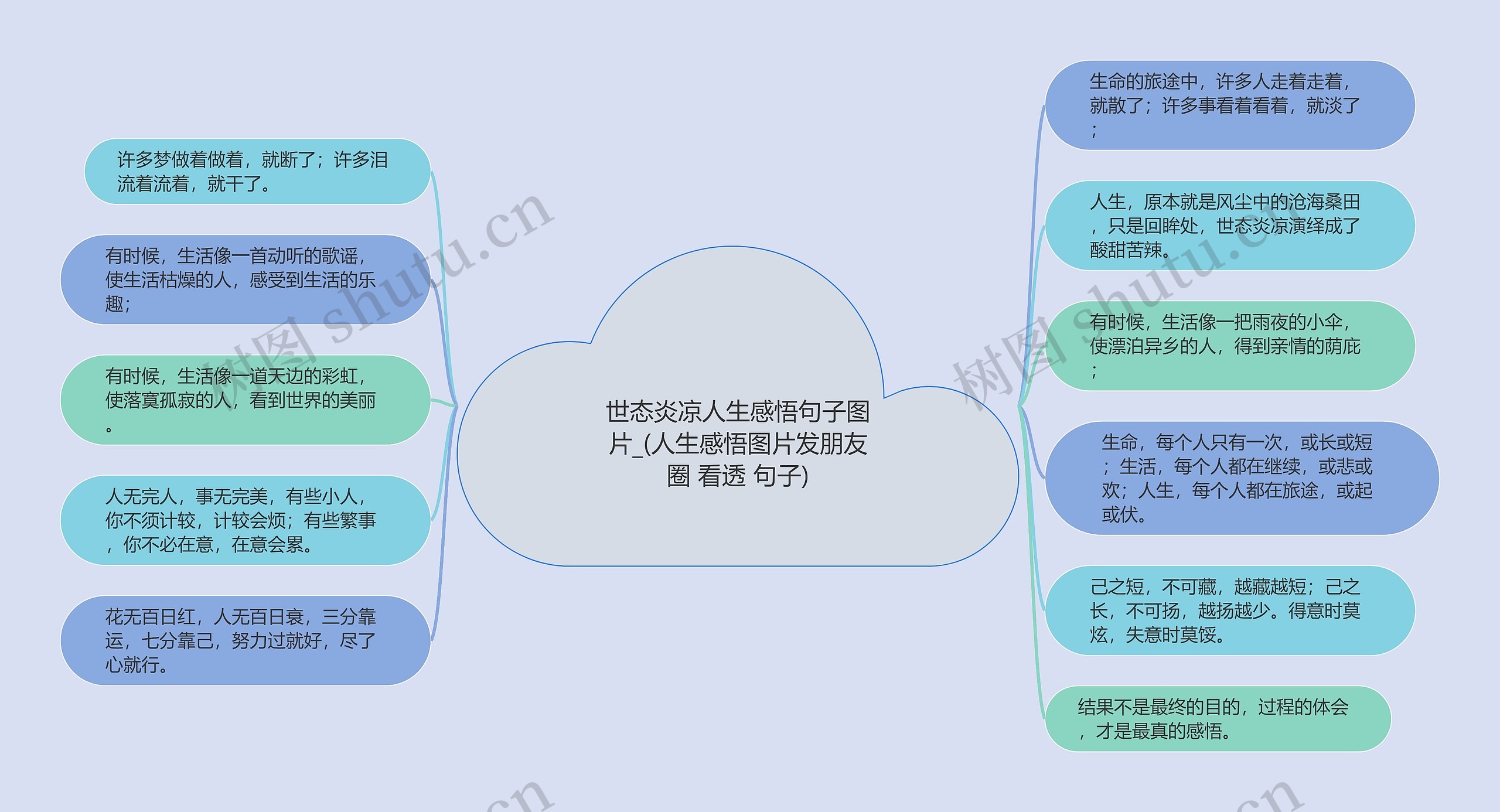 世态炎凉人生感悟句子图片_(人生感悟图片发朋友圈 看透 句子)思维导图