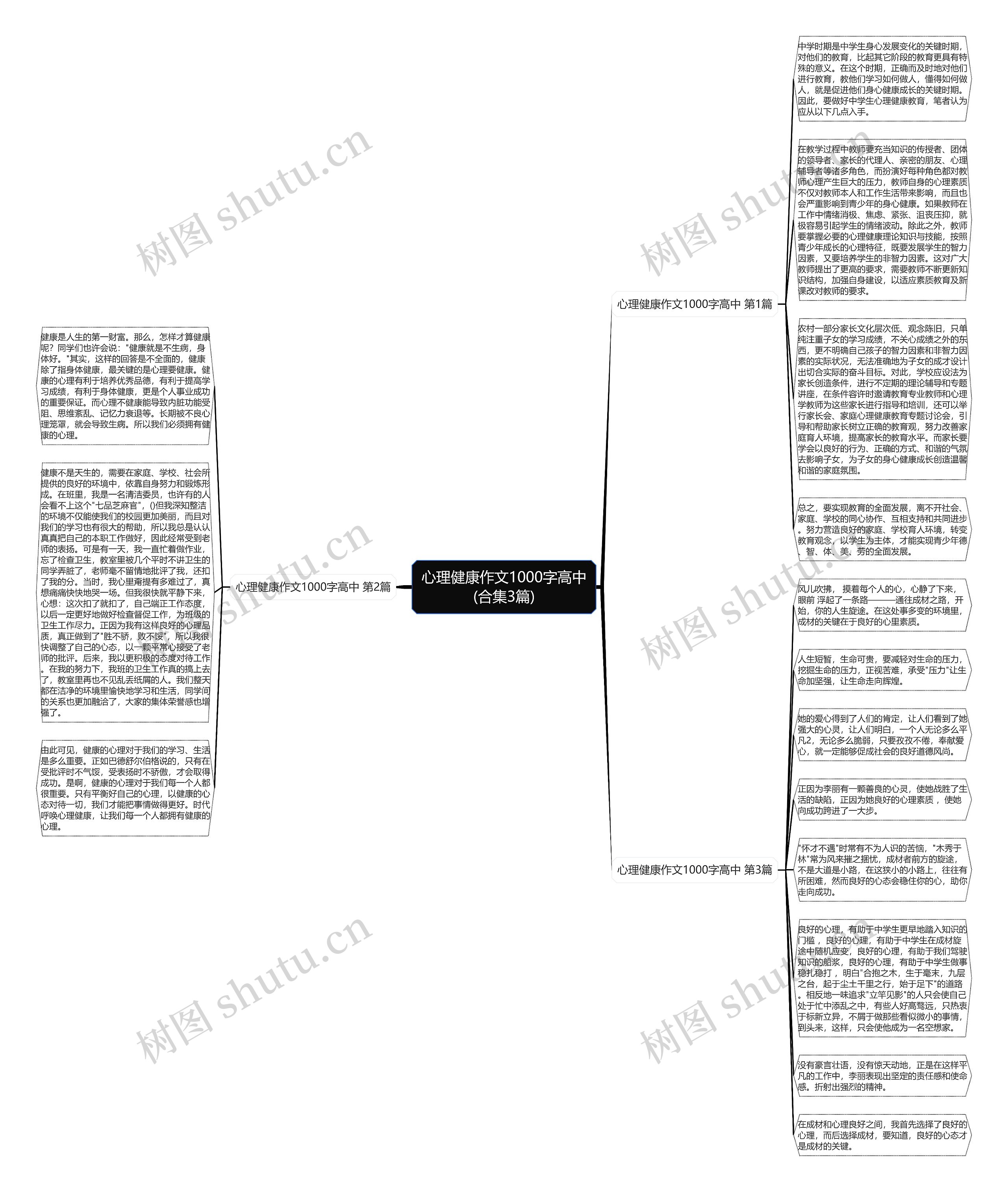 心理健康作文1000字高中(合集3篇)思维导图