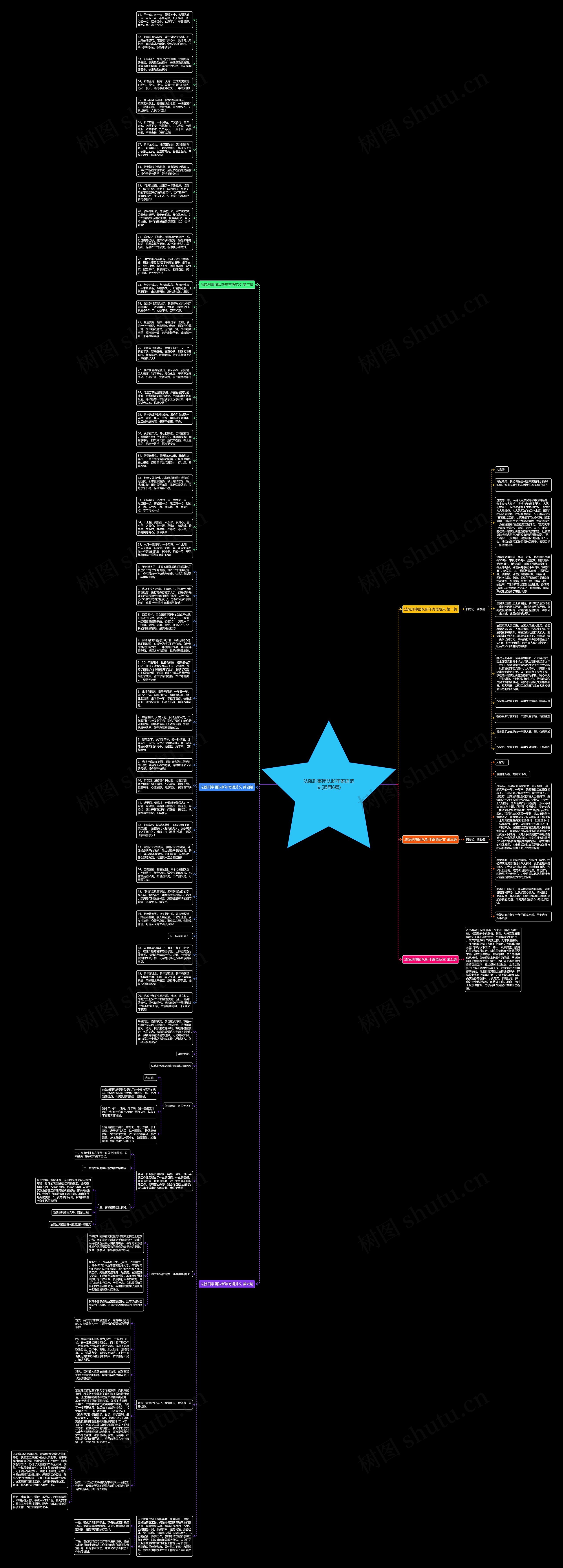 法院刑事团队新年寄语范文(通用6篇)思维导图