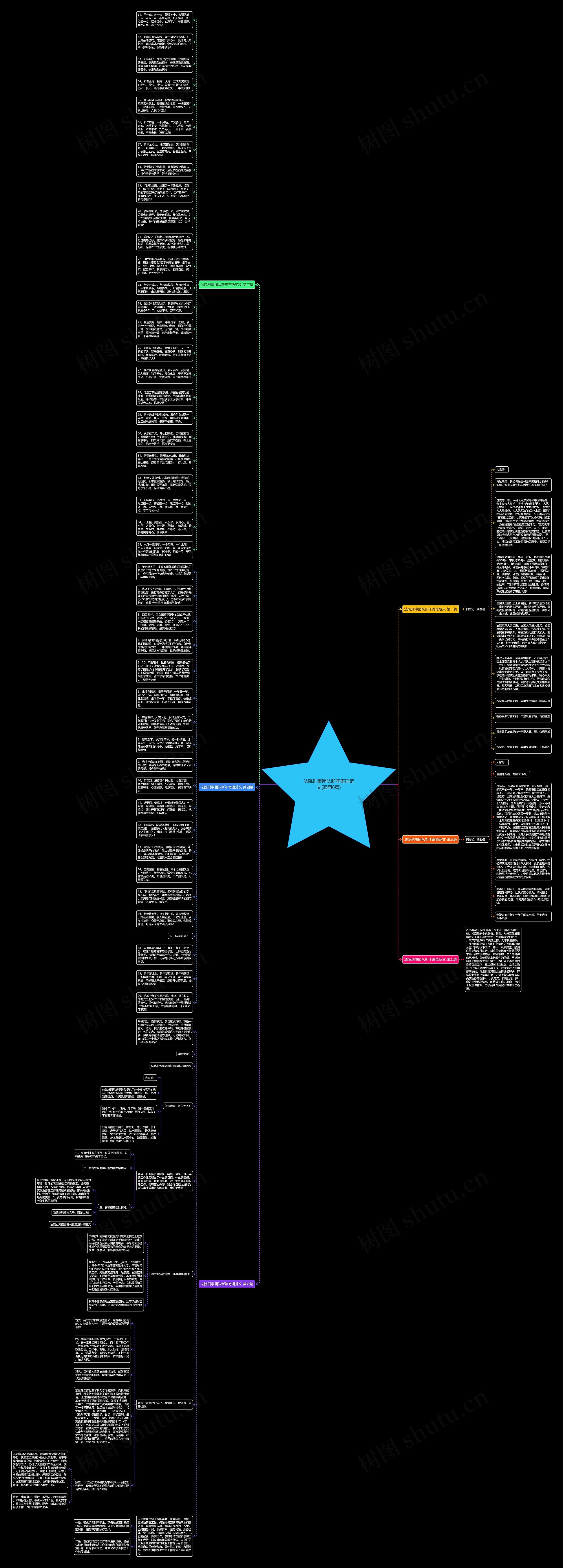 法院刑事团队新年寄语范文(通用6篇)思维导图高清图 法院刑事团队新年寄语范文(通用6篇)思维导图
