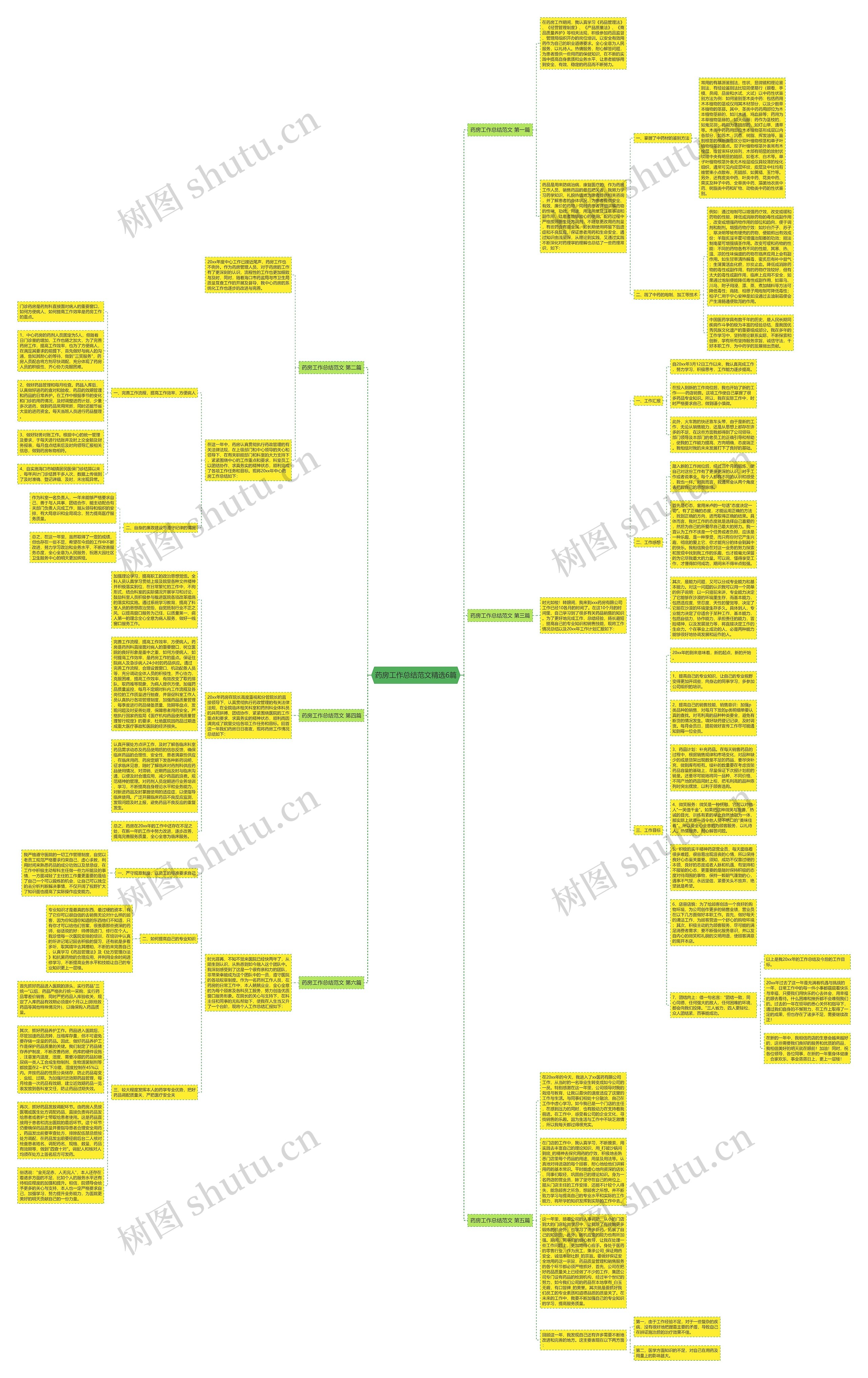 药房工作总结范文精选6篇思维导图