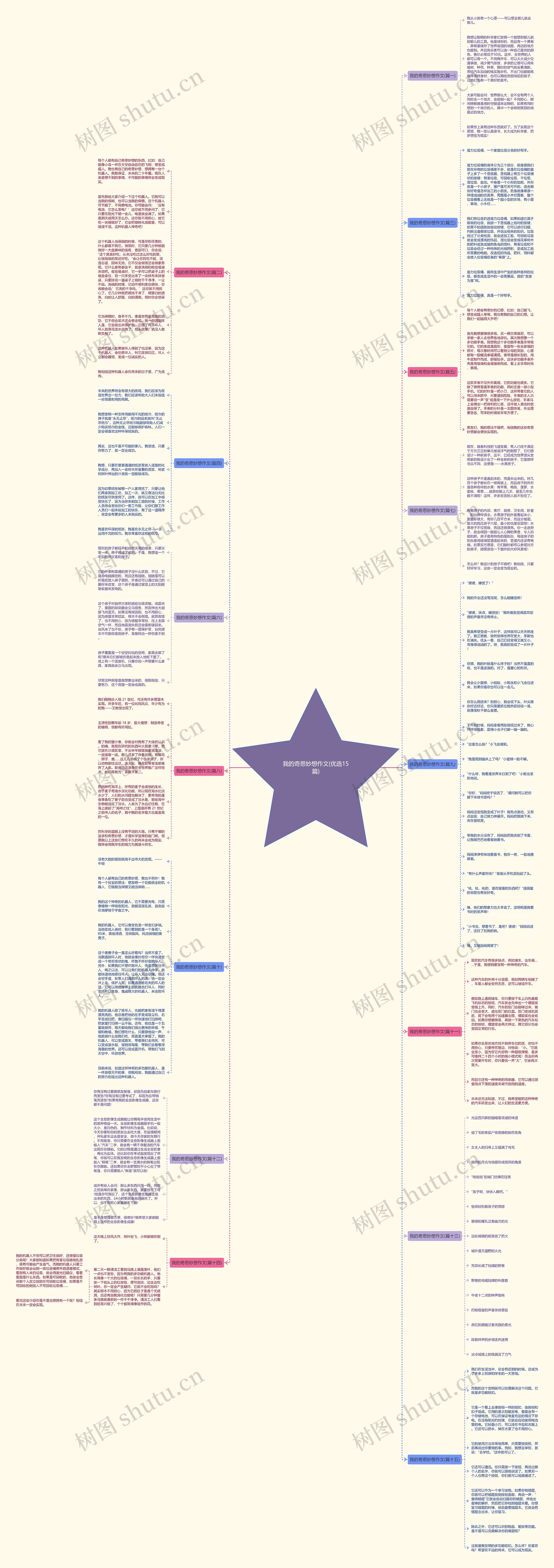 我的奇思妙想作文(优选15篇)思维导图