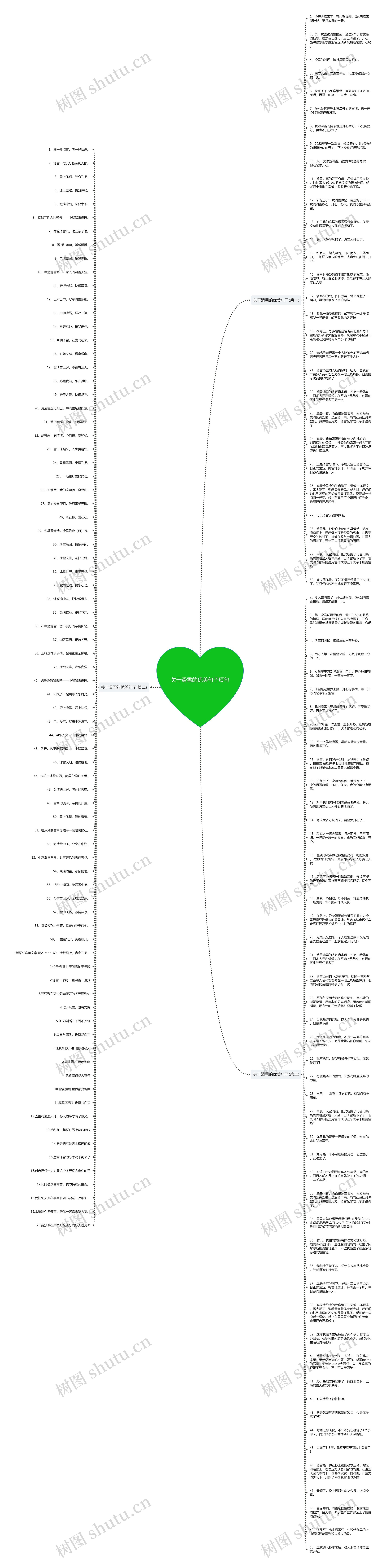 关于滑雪的优美句子短句思维导图