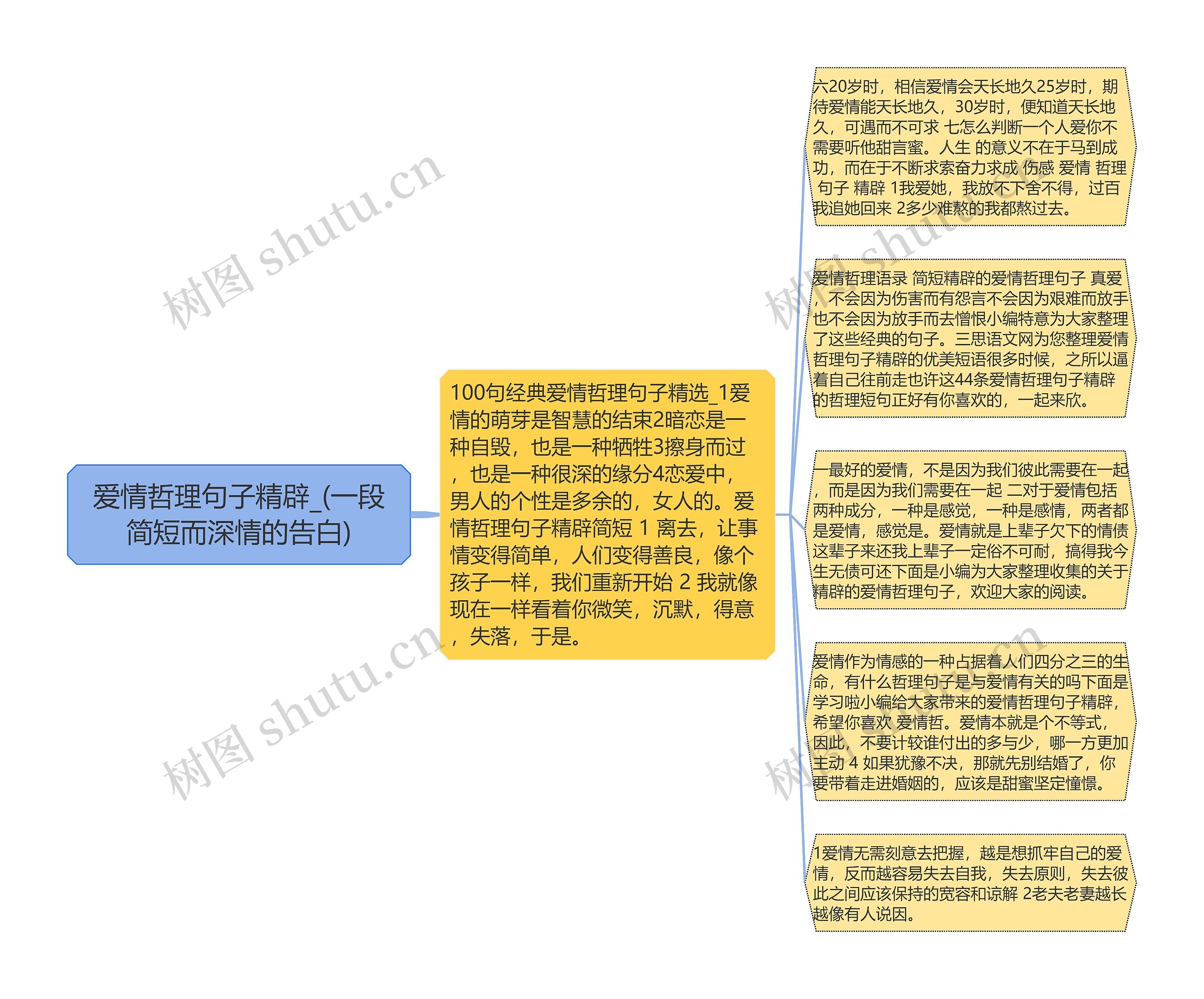 爱情哲理句子精辟_(一段简短而深情的告白)