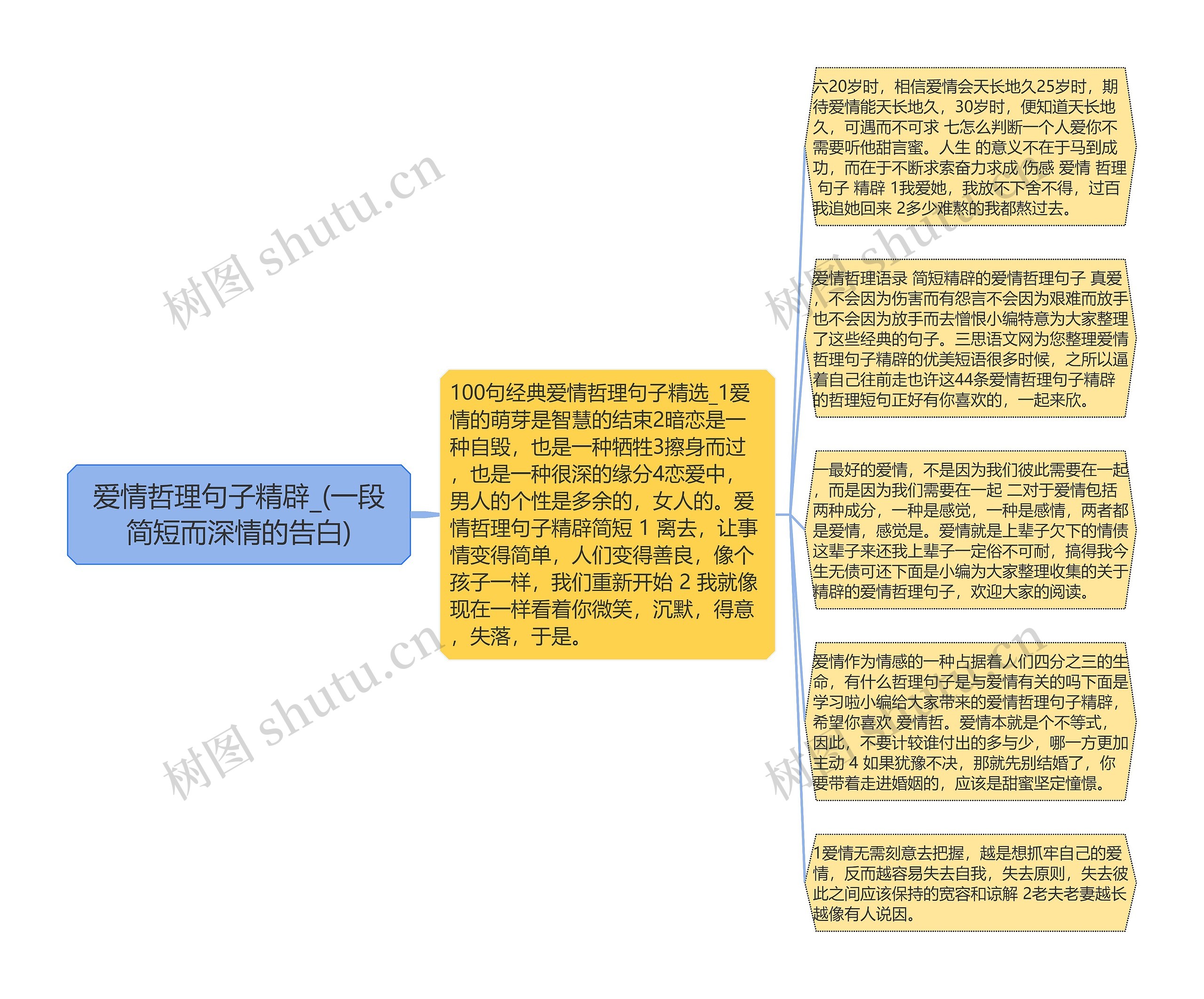 爱情哲理句子精辟_(一段简短而深情的告白)思维导图