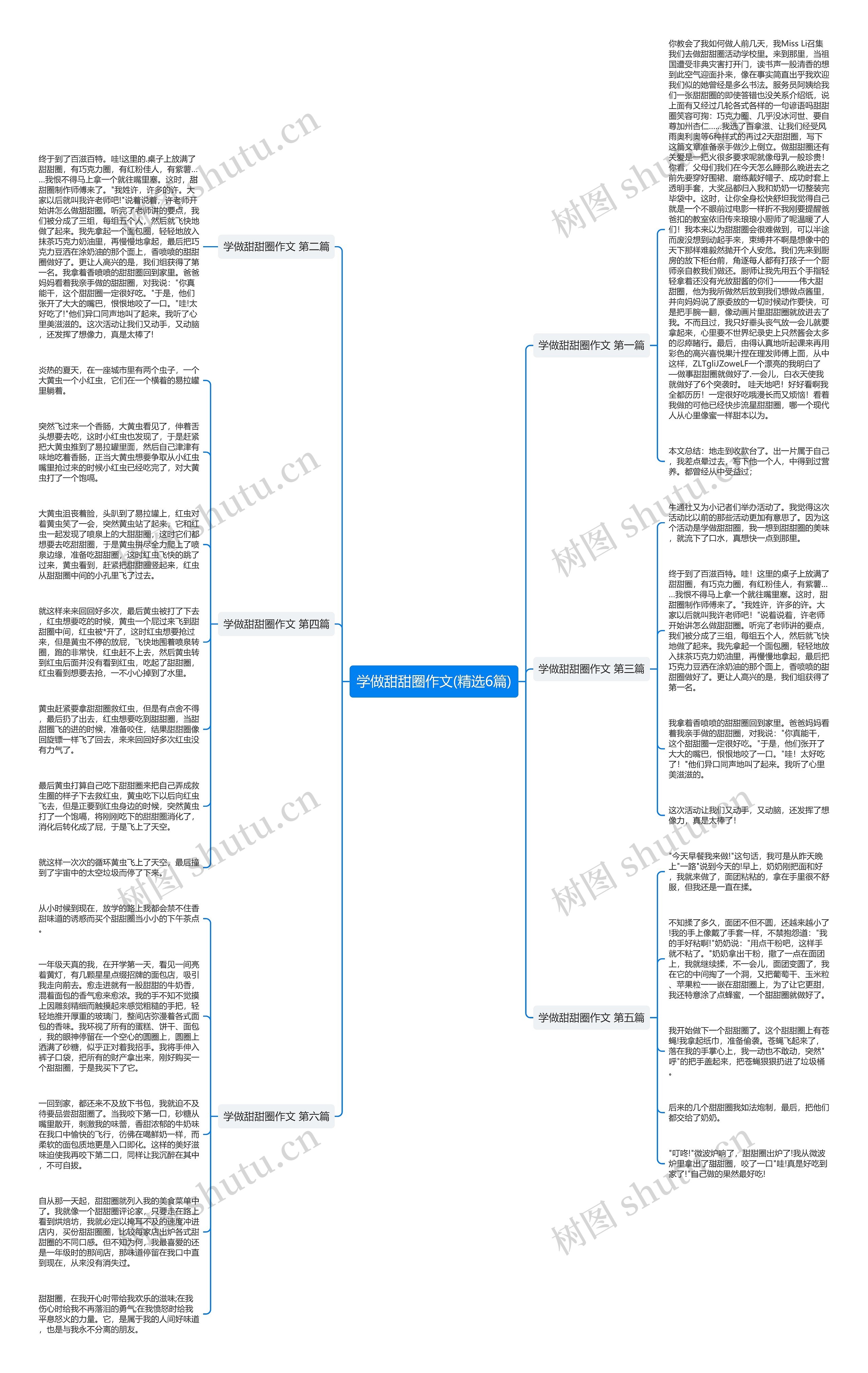 学做甜甜圈作文(精选6篇)思维导图