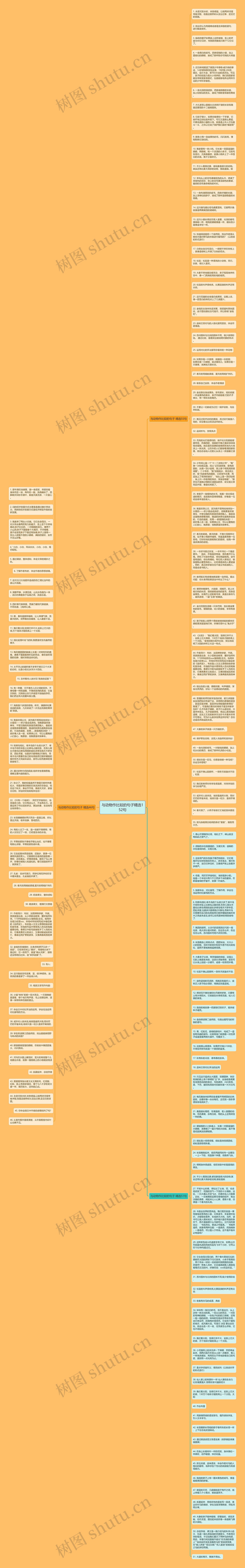 与动物作比较的句子精选152句思维导图