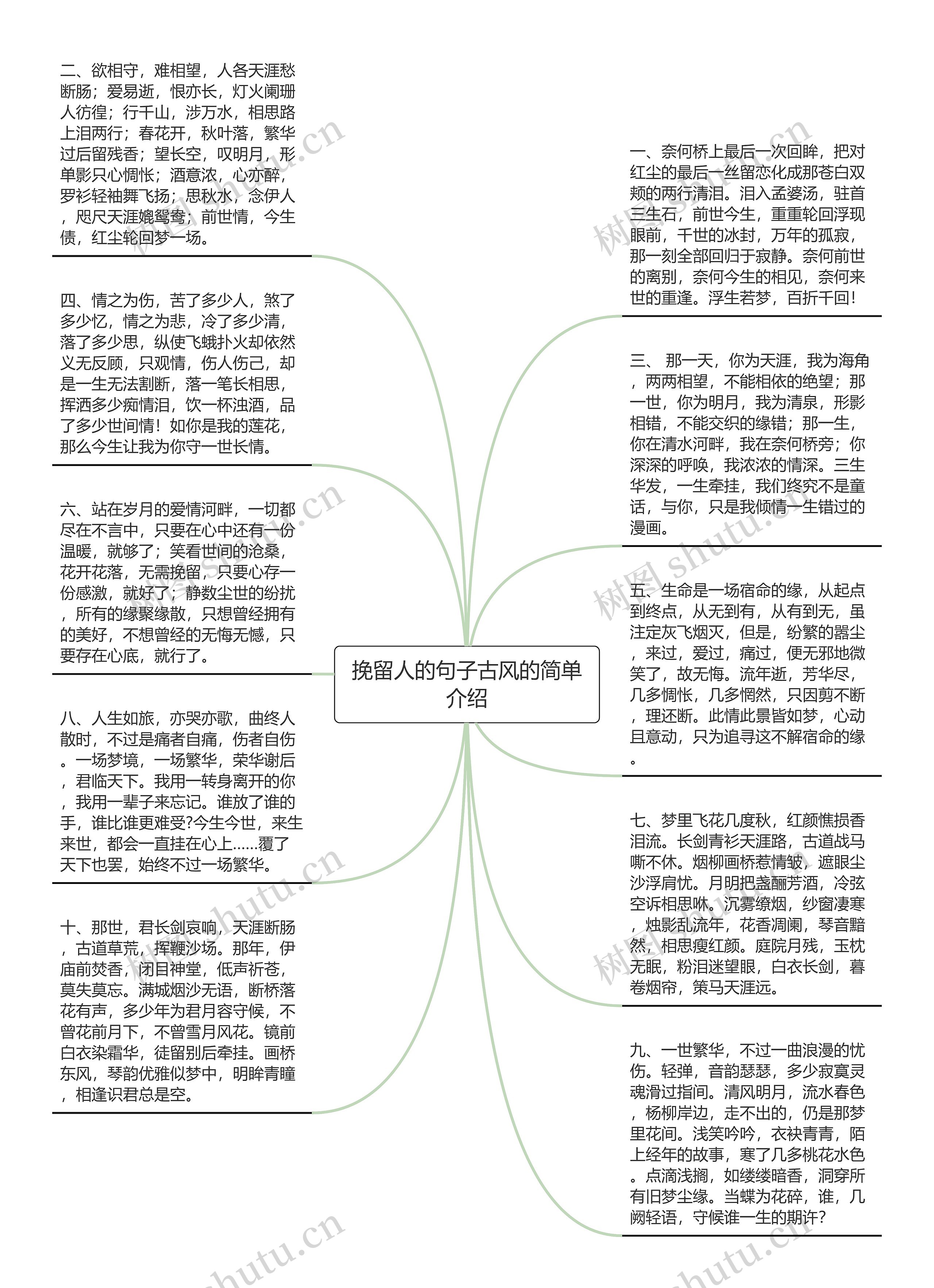 挽留人的句子古风的简单介绍思维导图