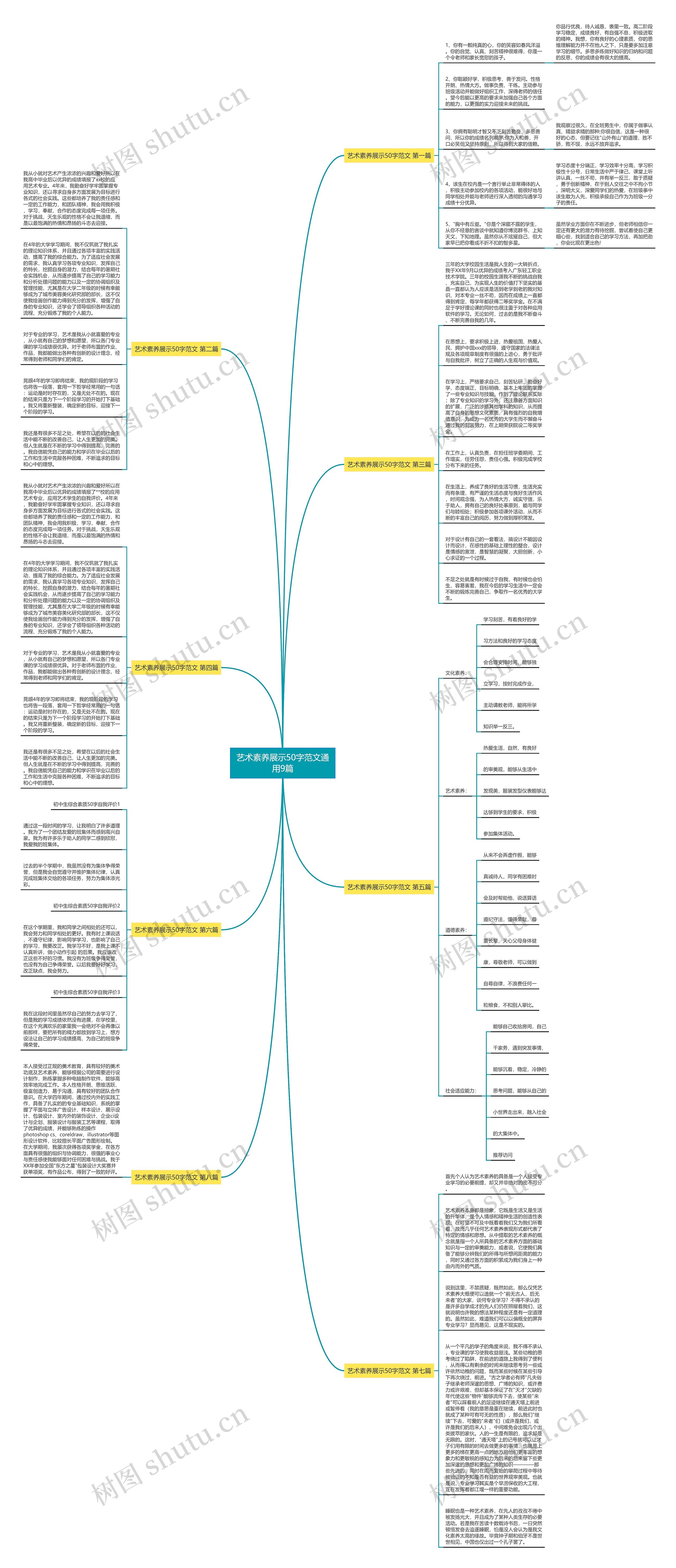 艺术素养展示50字范文通用9篇思维导图