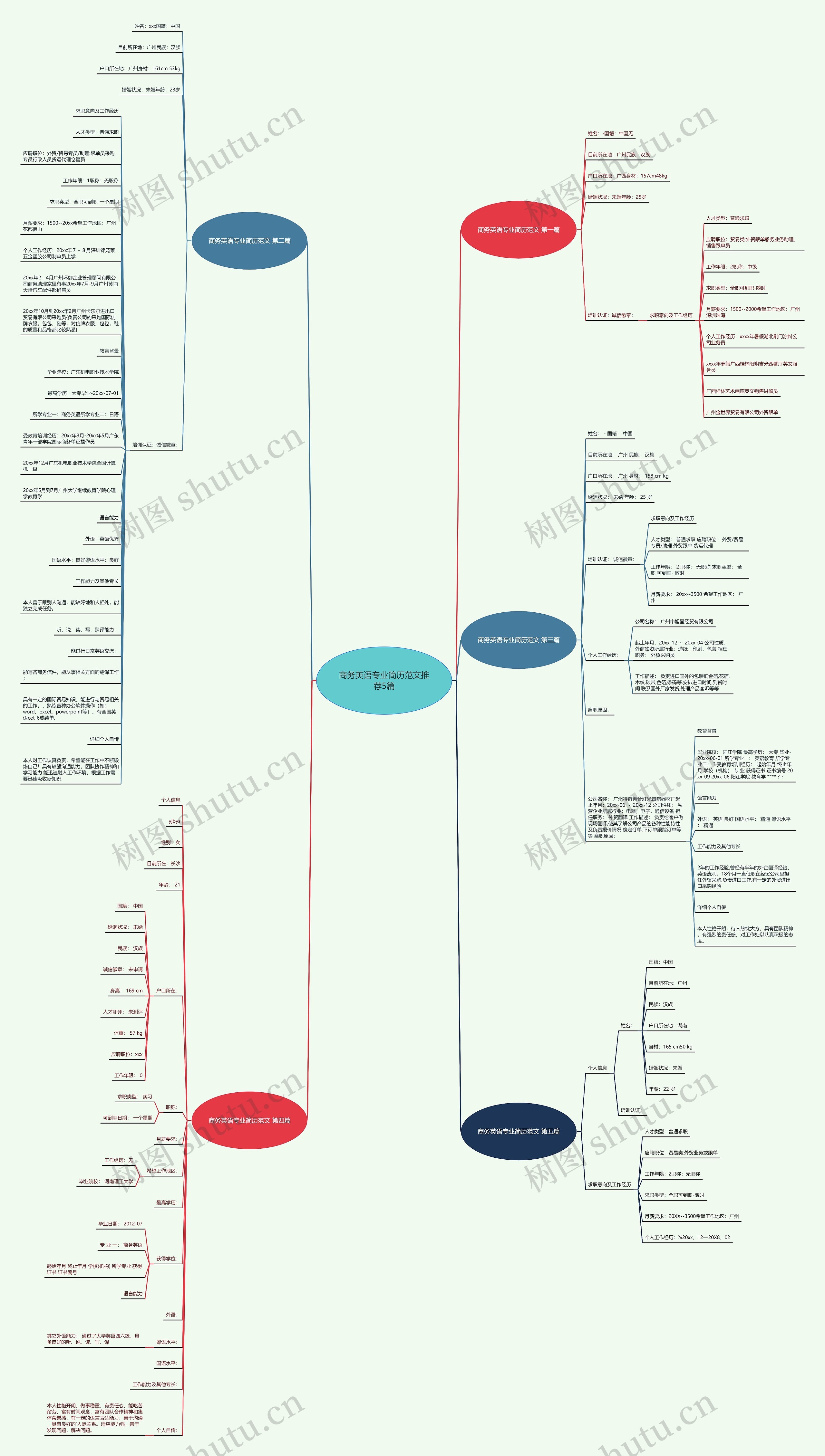 商务英语专业简历范文推荐5篇 商务英语专业简历范文推荐5篇