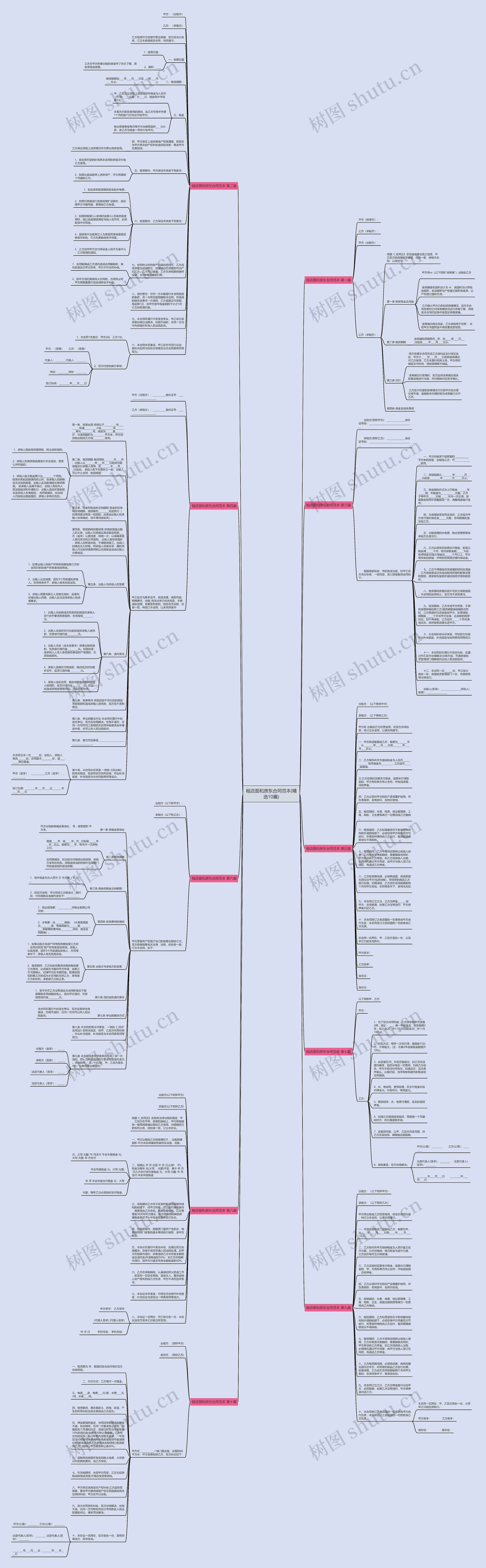 租店面和房东合同范本(精选10篇)思维导图