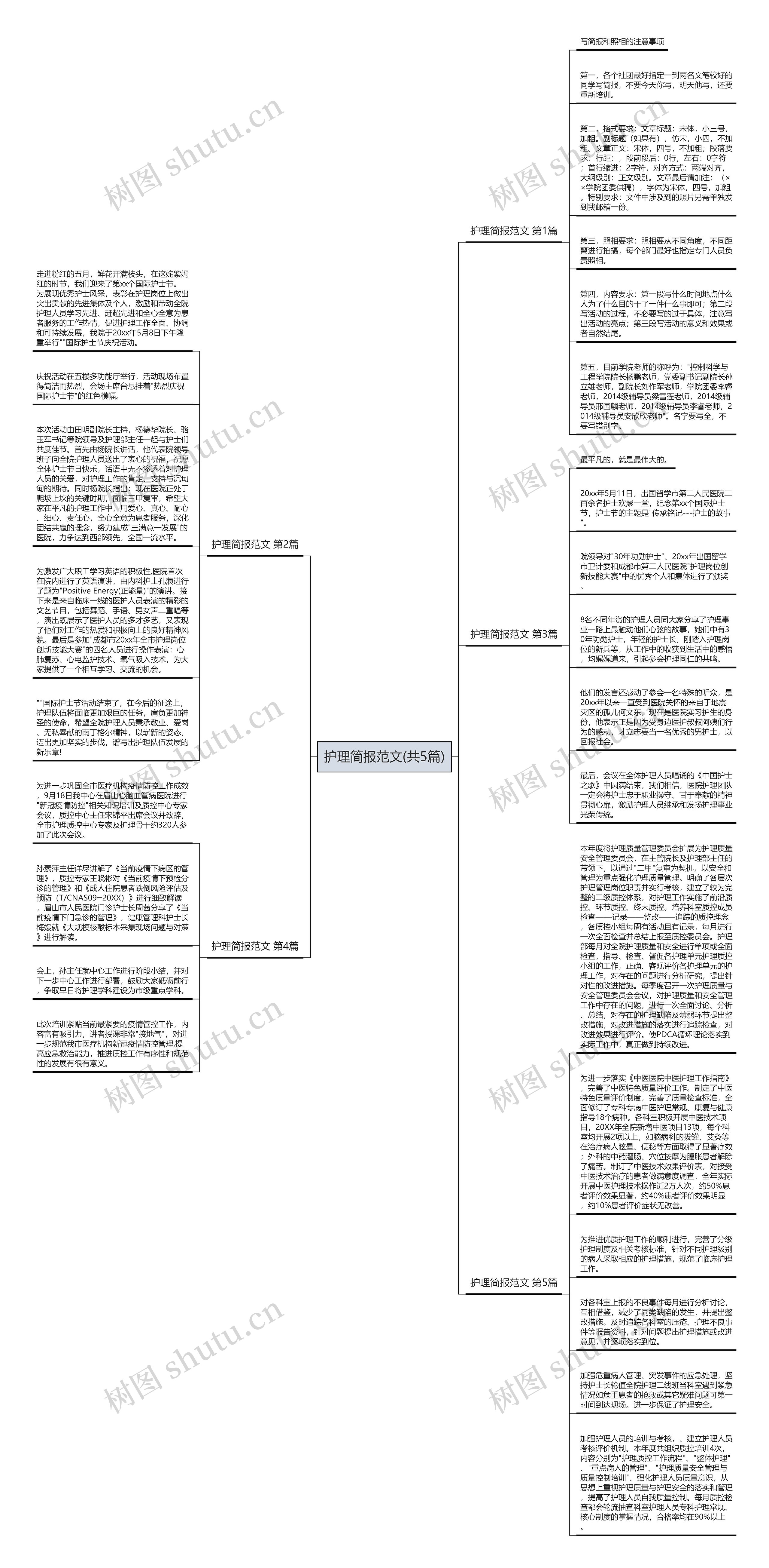 护理简报范文(共5篇)思维导图