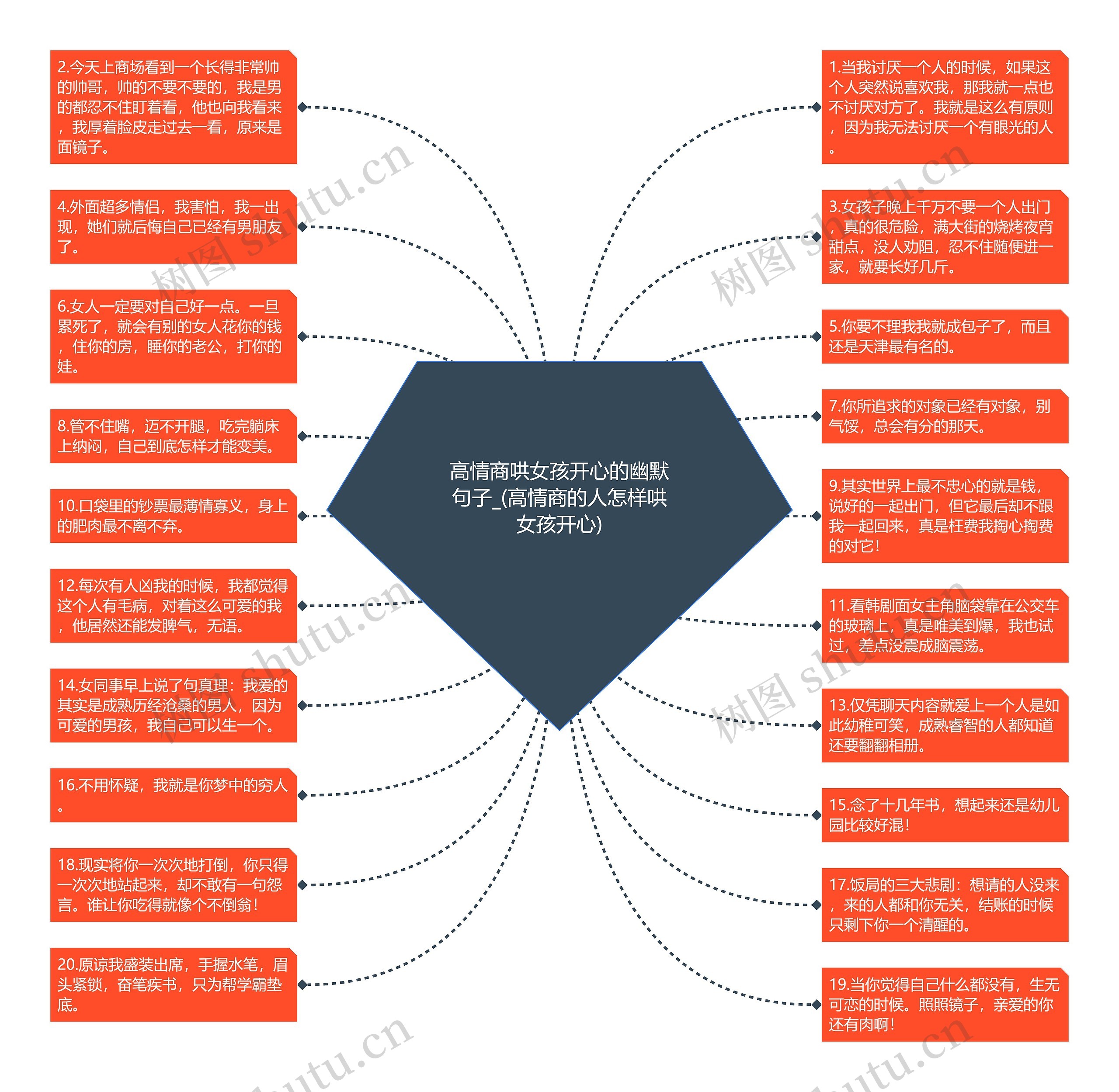 高情商哄女孩开心的幽默句子_(高情商的人怎样哄女孩开心)思维导图