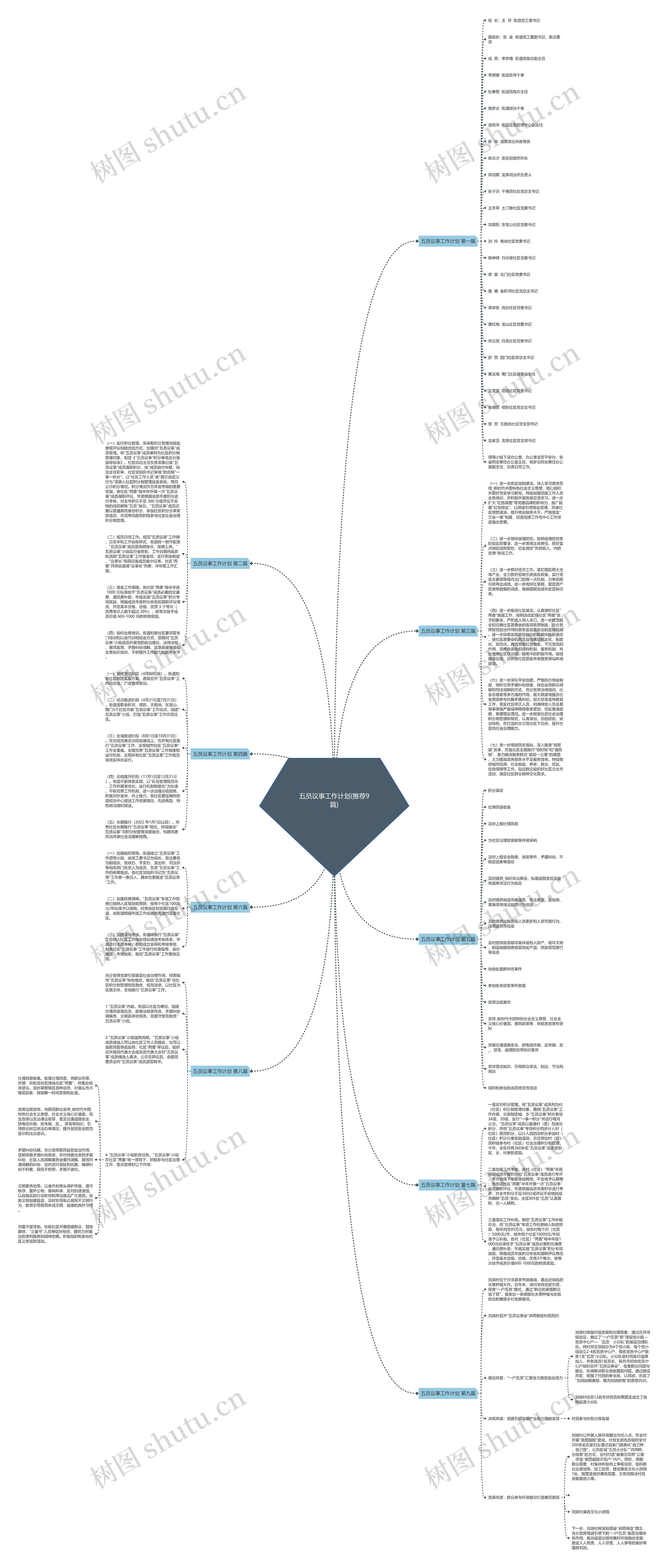 五员议事工作计划(推荐9篇)思维导图