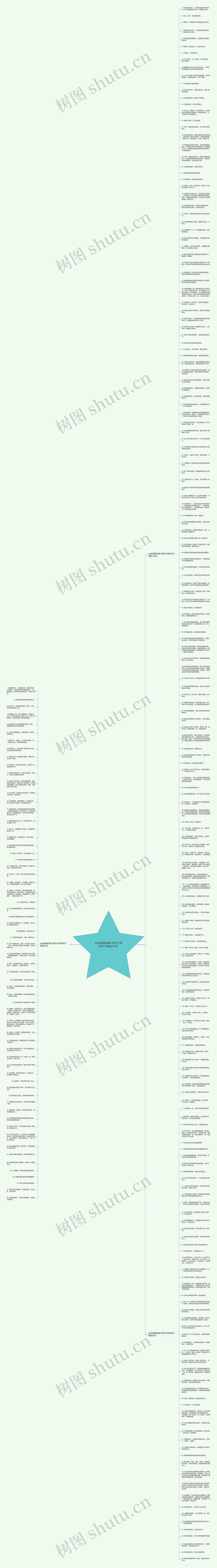 qq空间留言暖心的句子简短句子精选252句思维导图