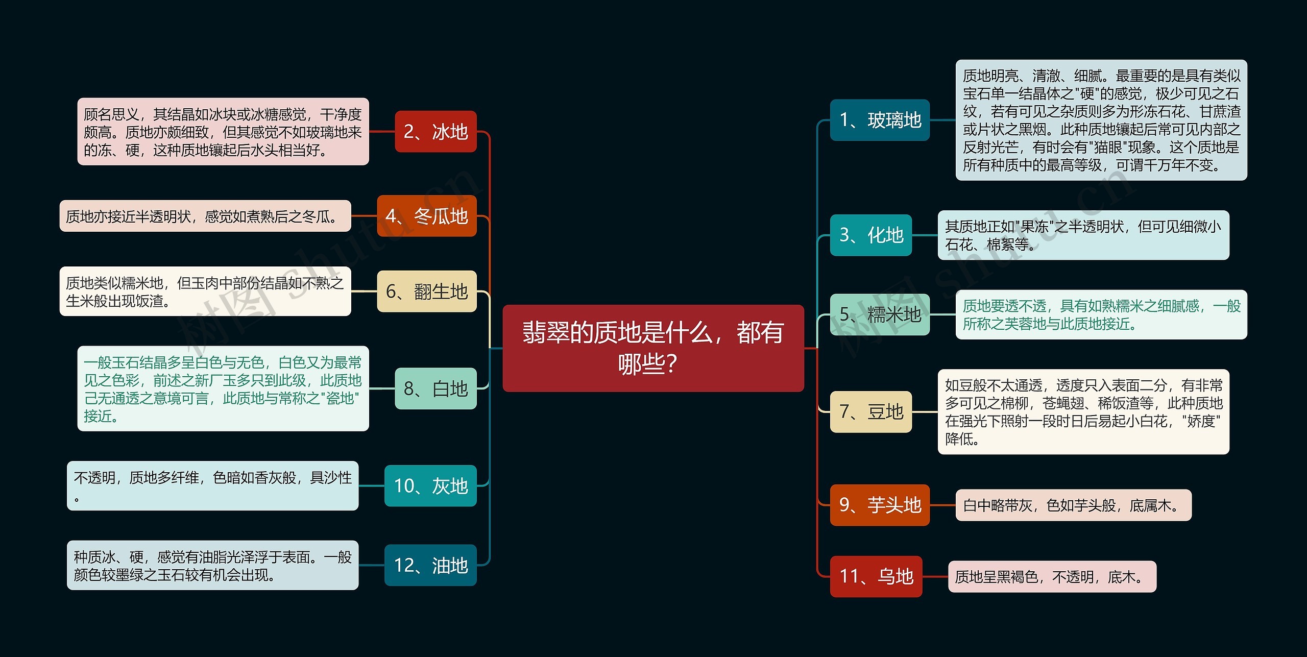 翡翠的质地是什么，都有哪些？