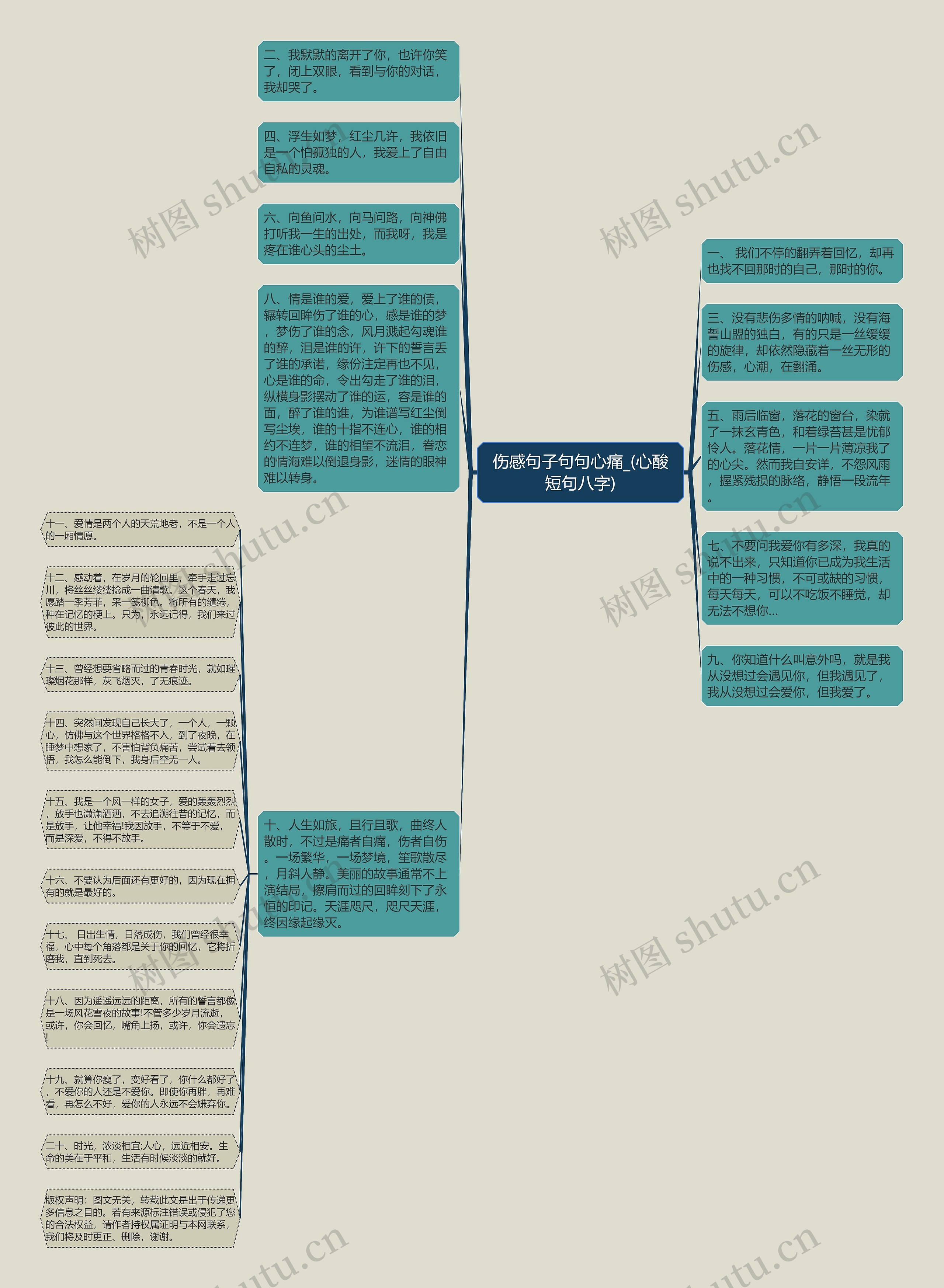 伤感句子句句心痛_(心酸短句八字)思维导图