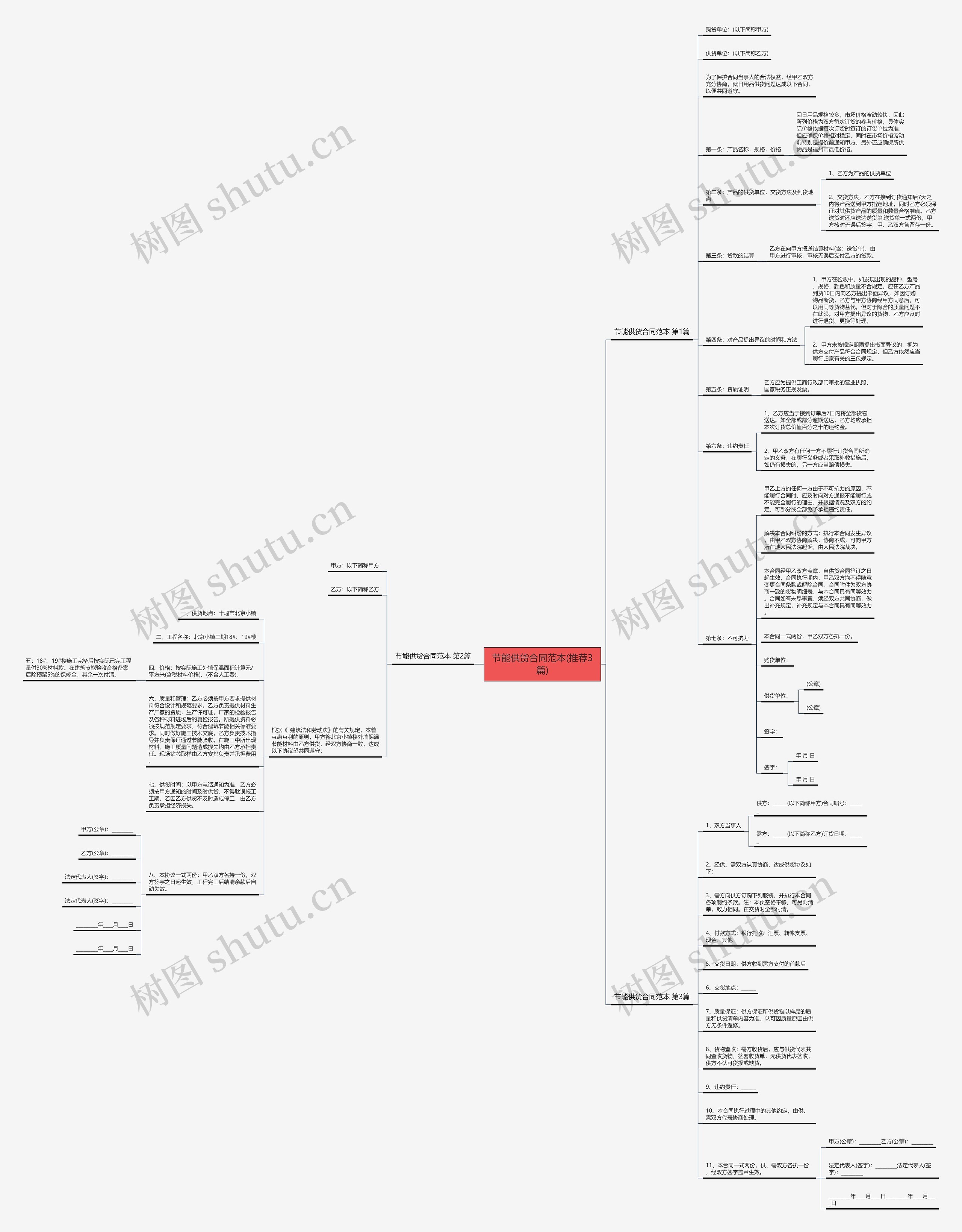 节能供货合同范本(推荐3篇)思维导图