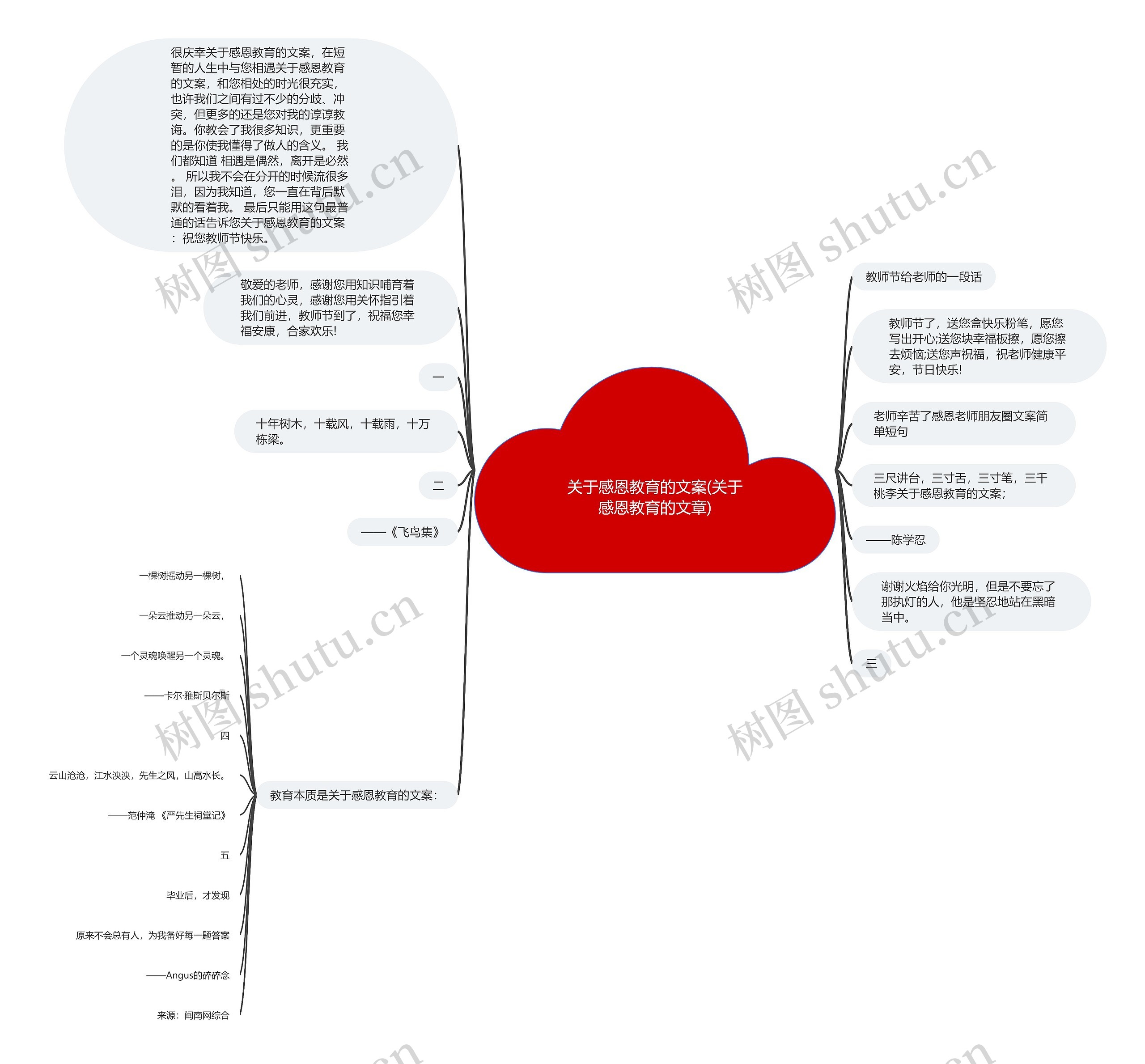 关于感恩教育的文案(关于感恩教育的文章)思维导图