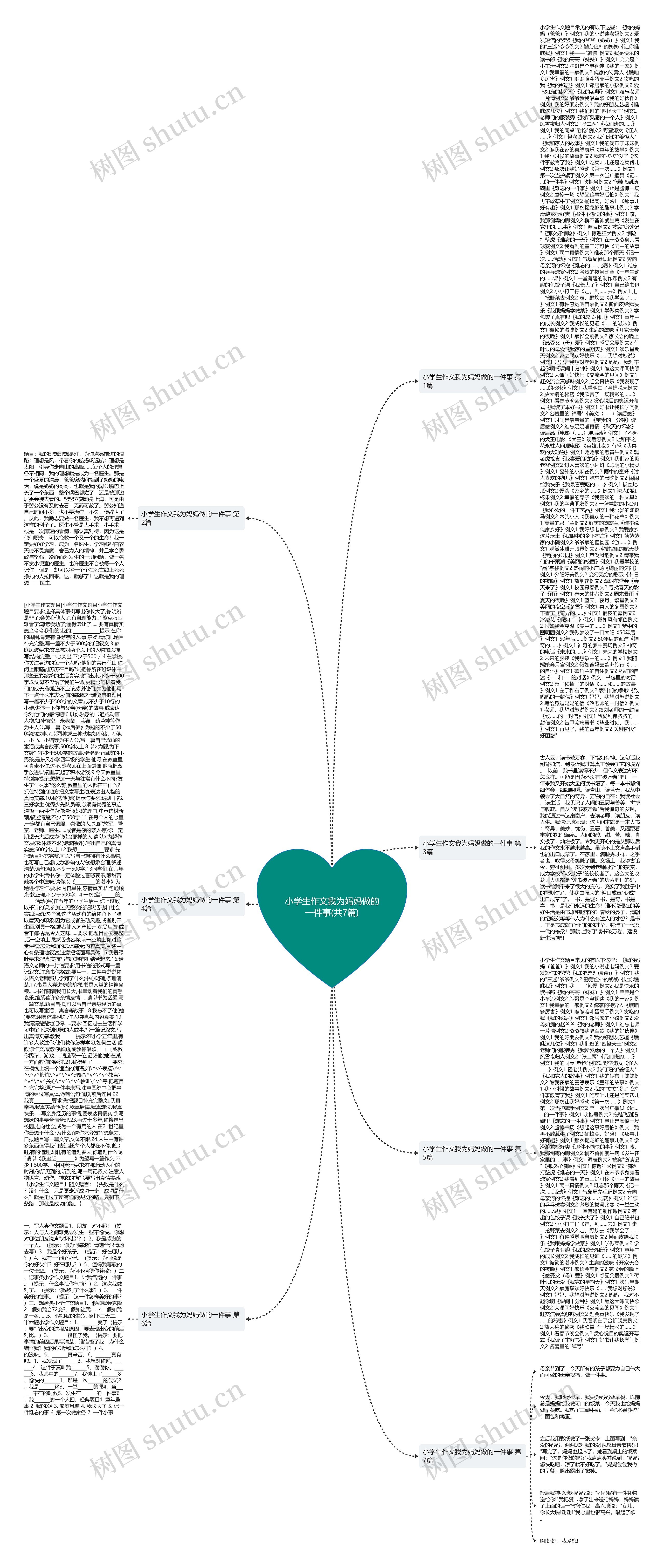 小学生作文我为妈妈做的一件事(共7篇)思维导图