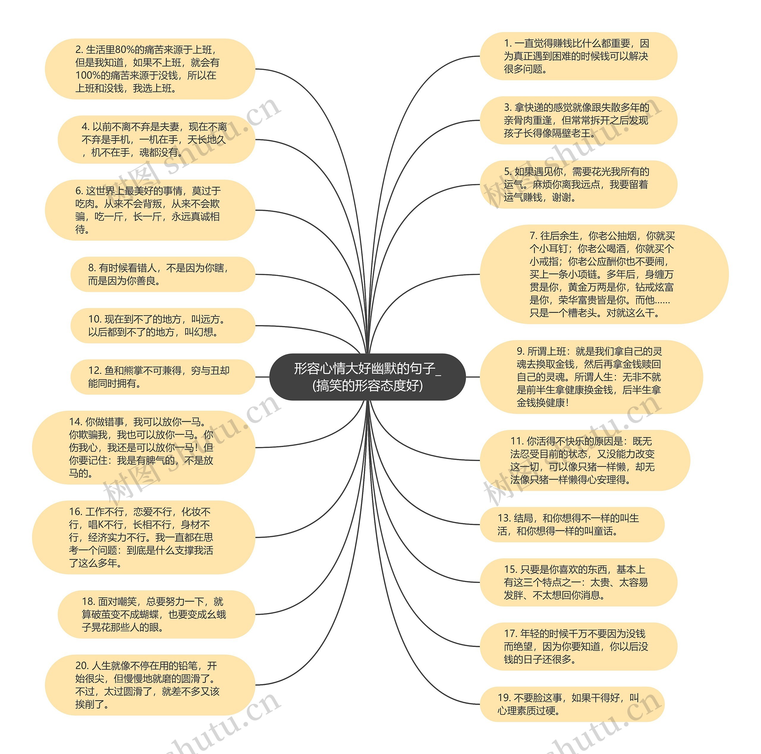 形容心情大好幽默的句子_(搞笑的形容态度好)思维导图