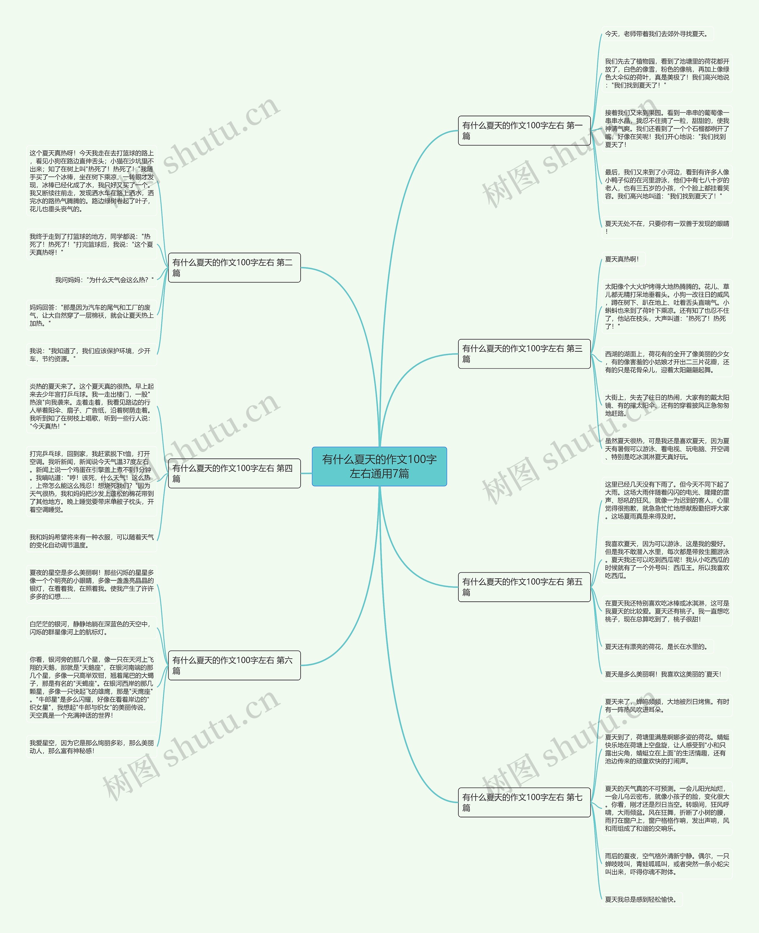 有什么夏天的作文100字左右通用7篇 有什么夏天的作文100字左右通用7篇
