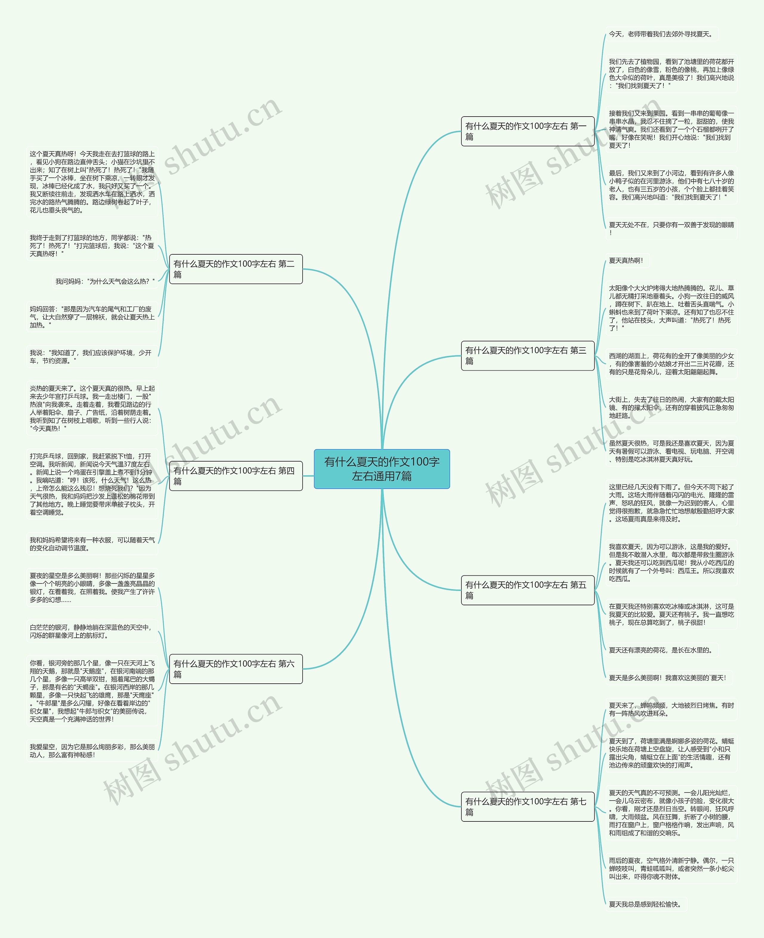 有什么夏天的作文100字左右通用7篇思维导图