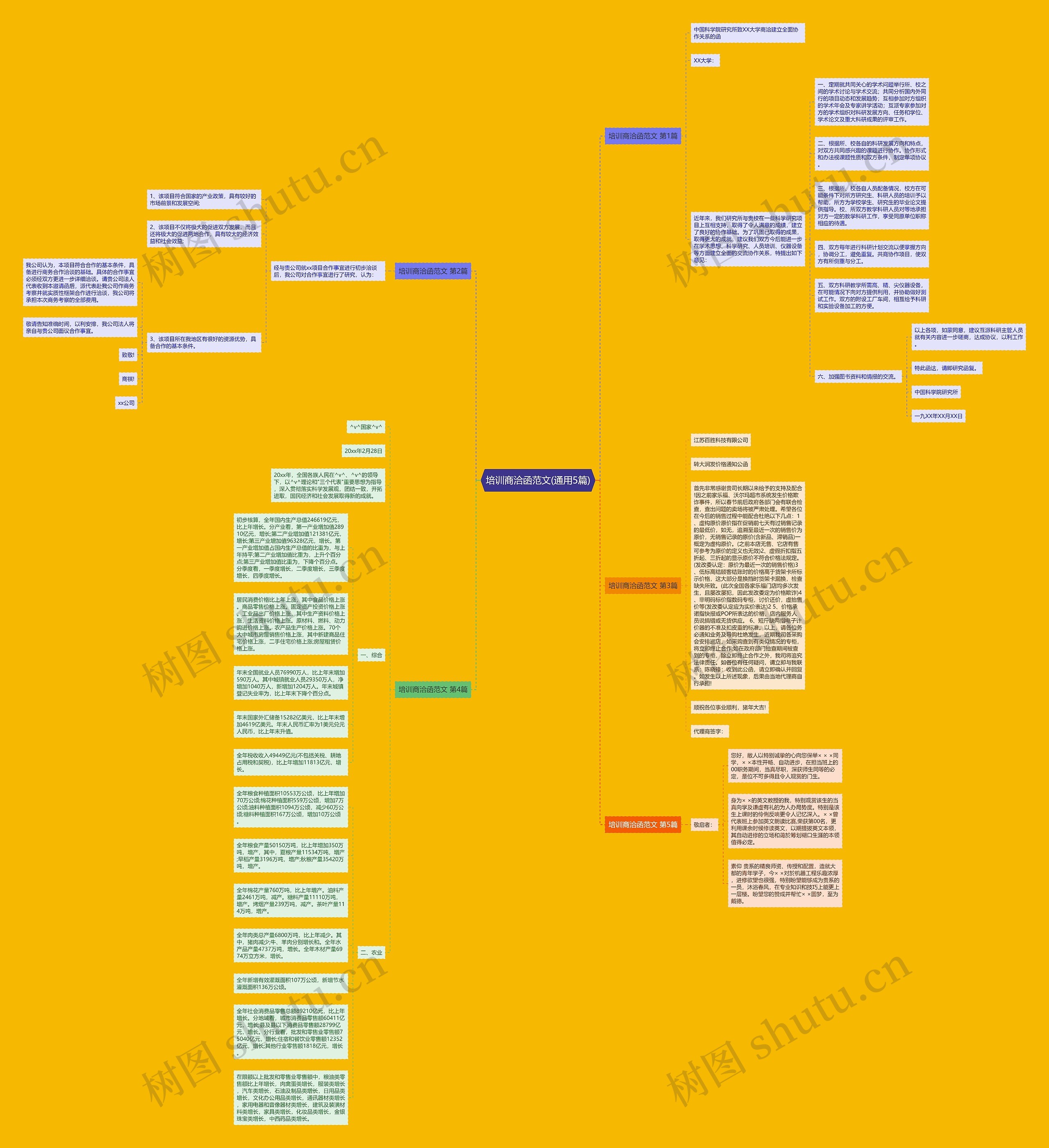 培训商洽函范文(通用5篇)思维导图高清图 培训商洽函范文(通用5篇)思维导图