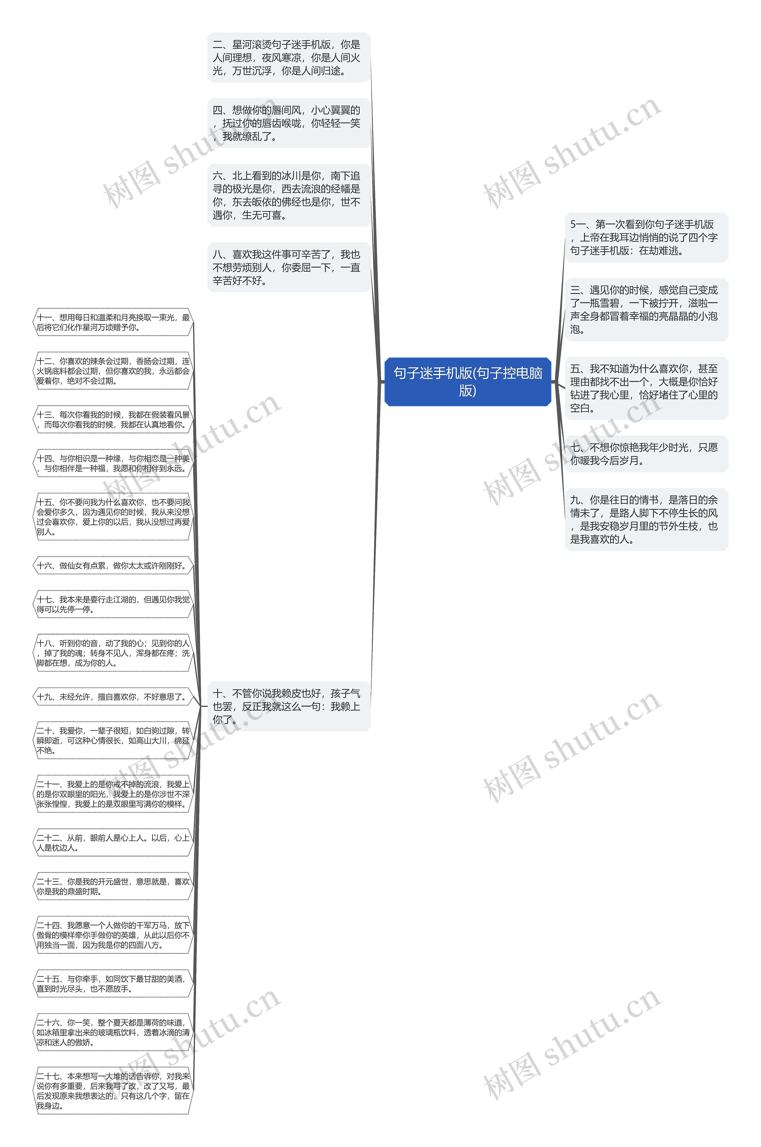 句子迷手机版(句子控电脑版)思维导图