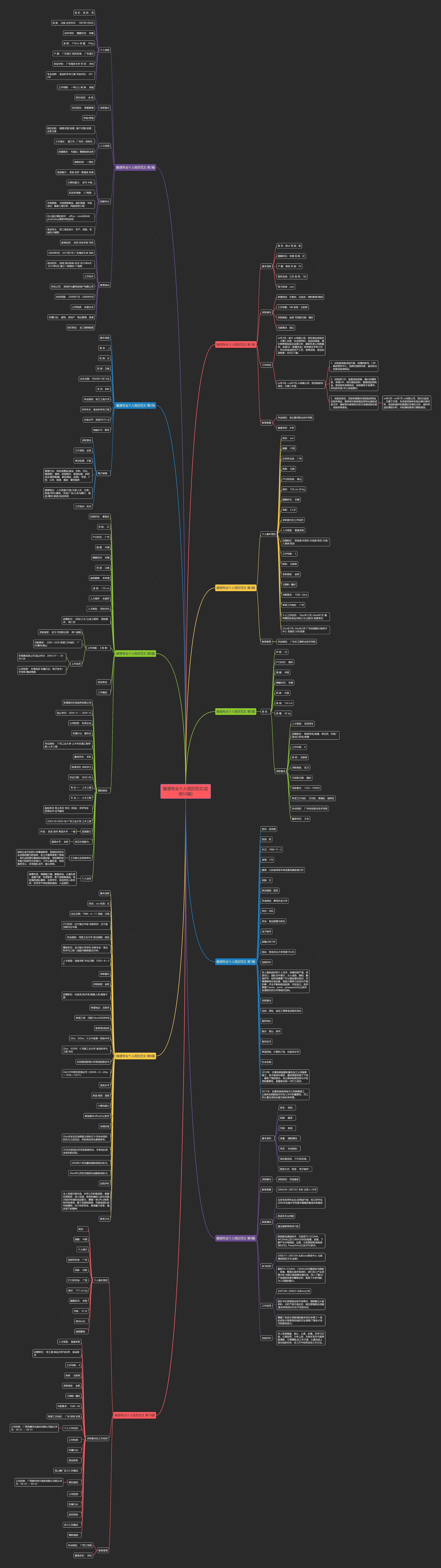 酿酒专业个人简历范文(实用10篇)思维导图