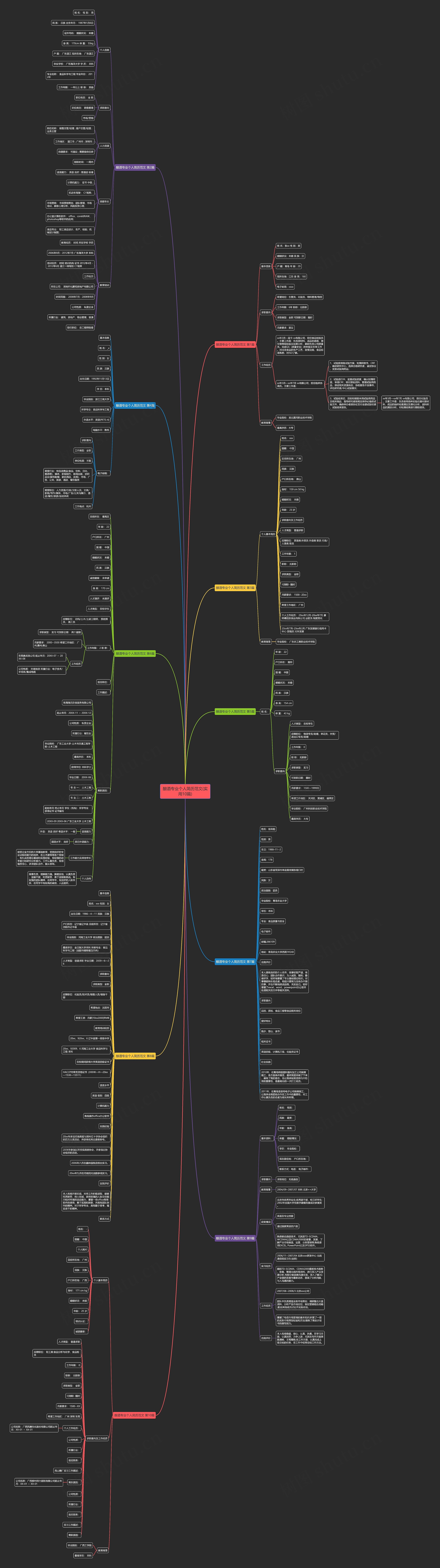 酿酒专业个人简历范文(实用10篇) 酿酒专业个人简历范文(实用10篇)