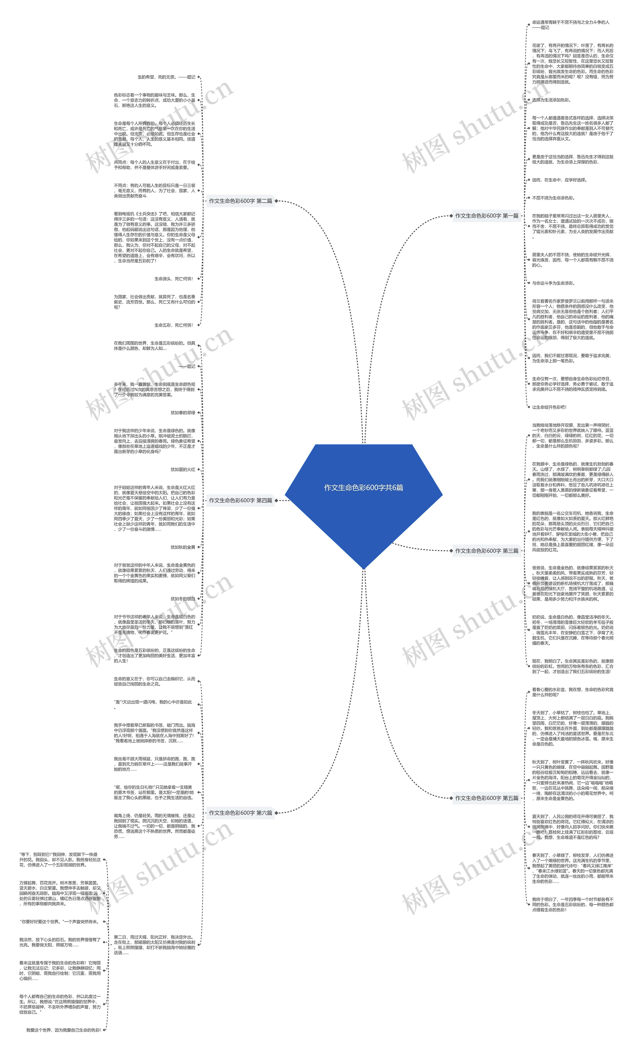 作文生命色彩600字共6篇思维导图