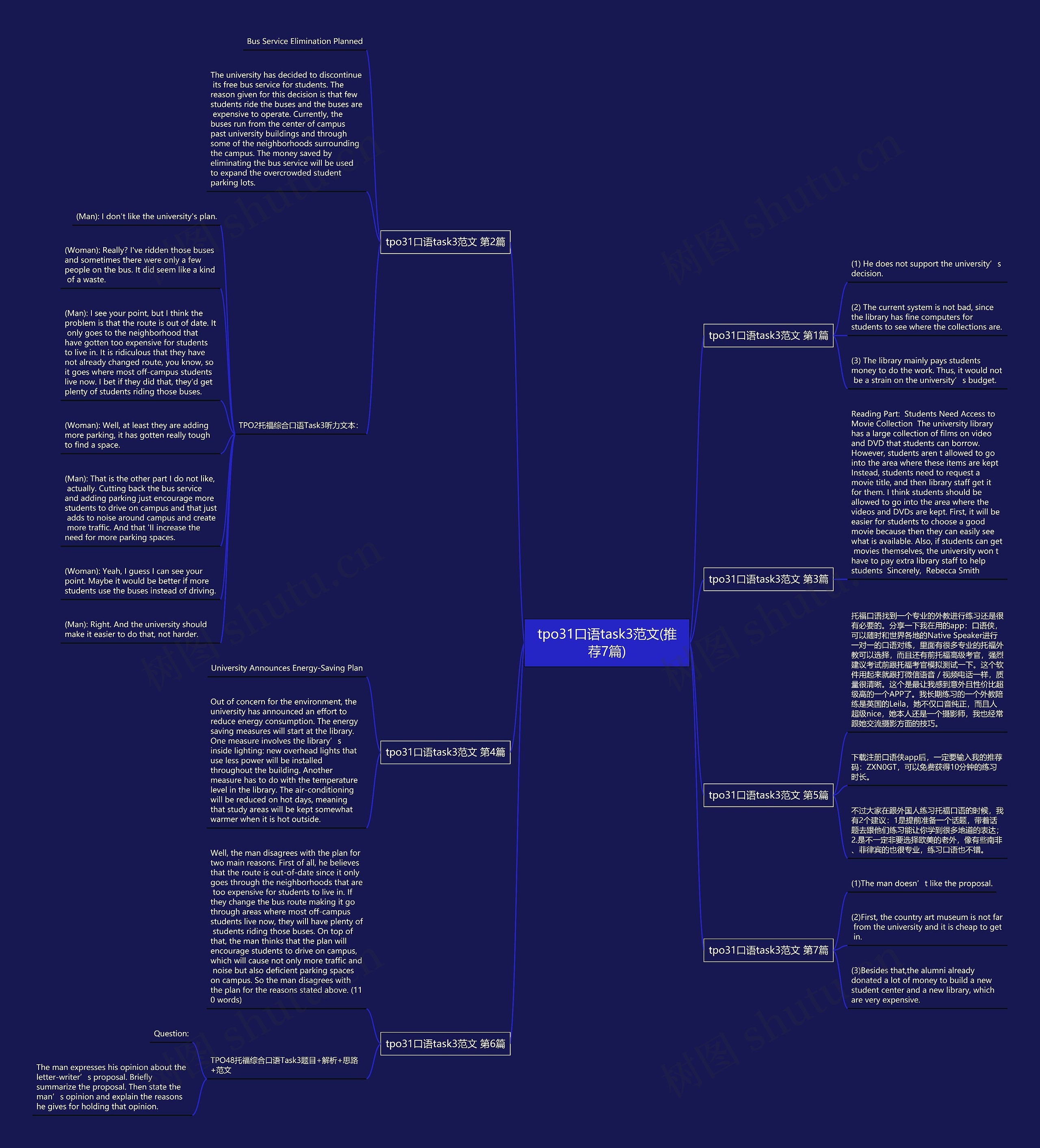 tpo31口语task3范文(推荐7篇)思维导图