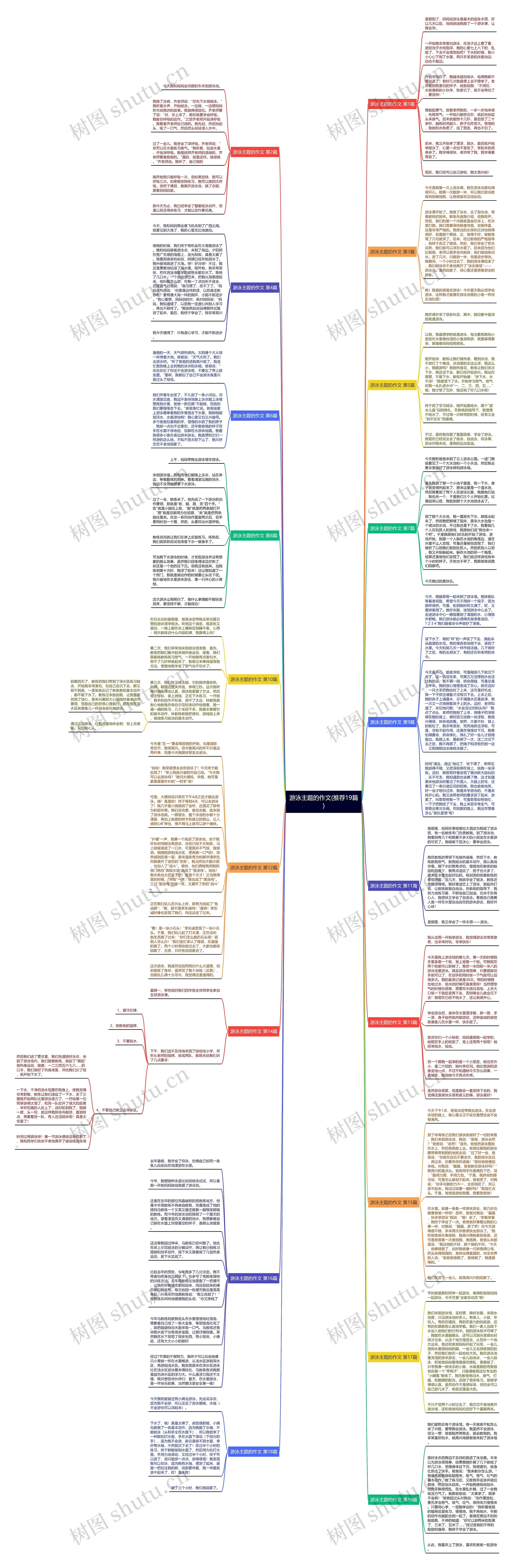 游泳主题的作文(推荐19篇)思维导图
